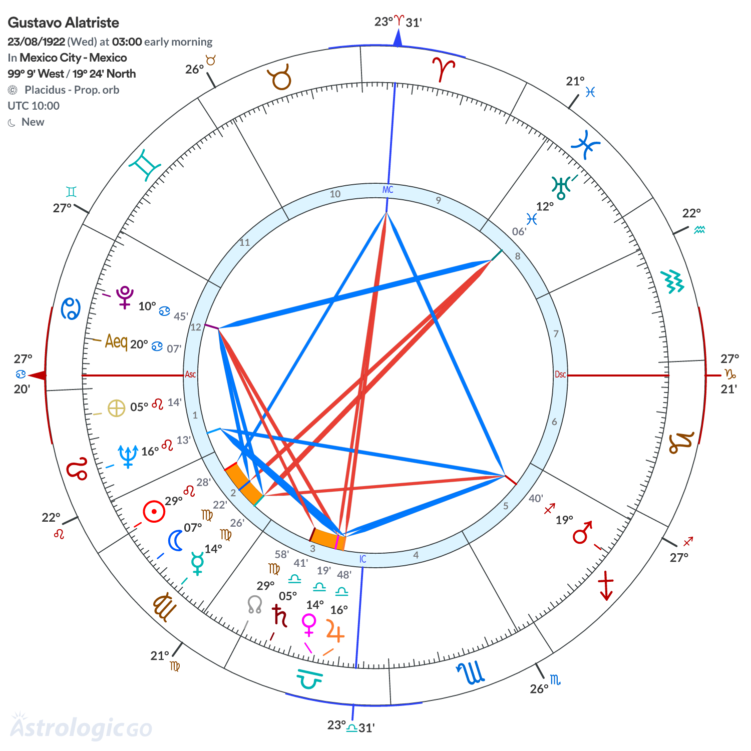 Mandala - Gustavo Alatriste
