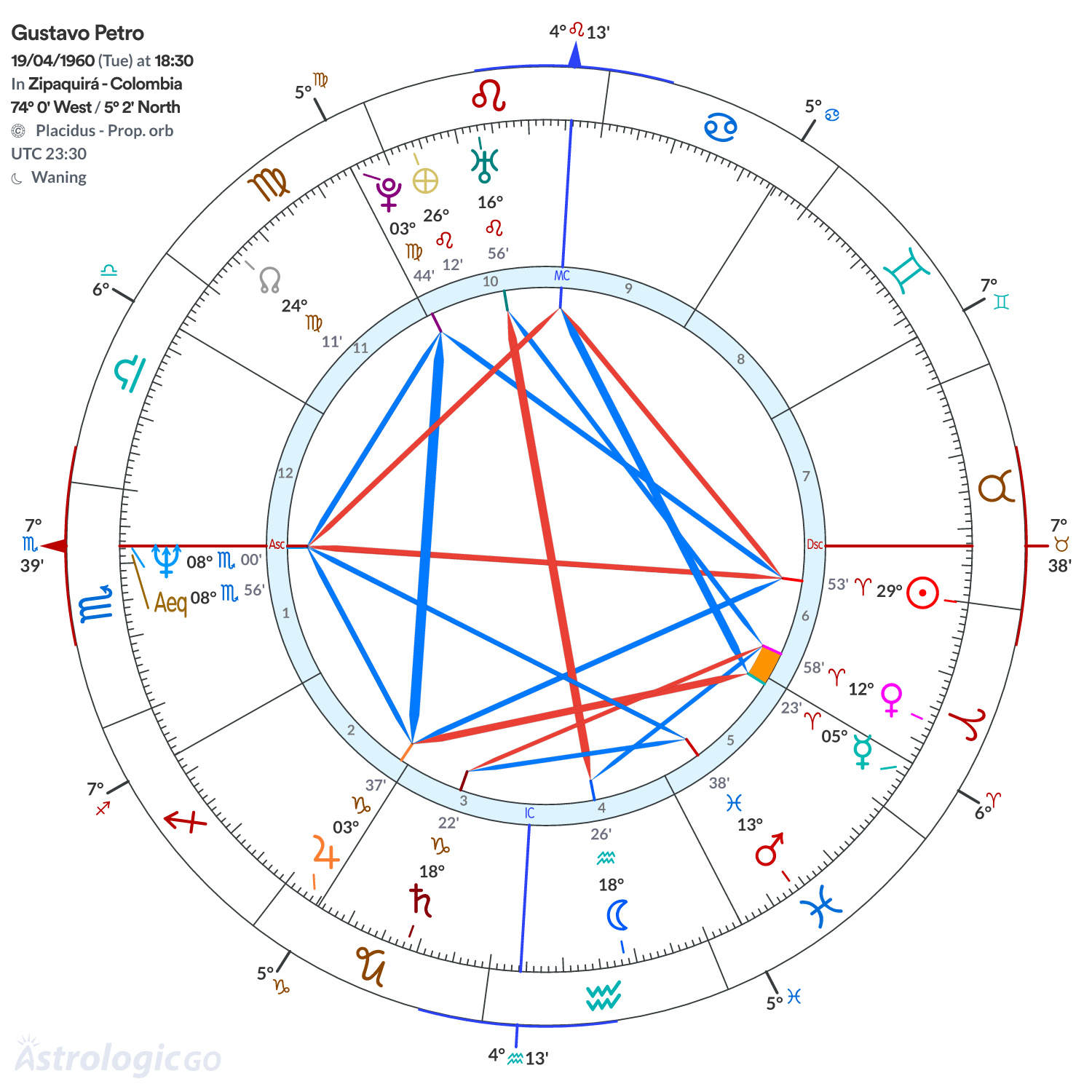 Mandala - Gustavo Petro