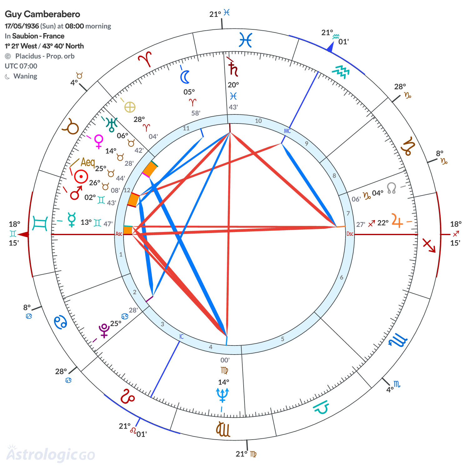 Mandala - Guy Camberabero