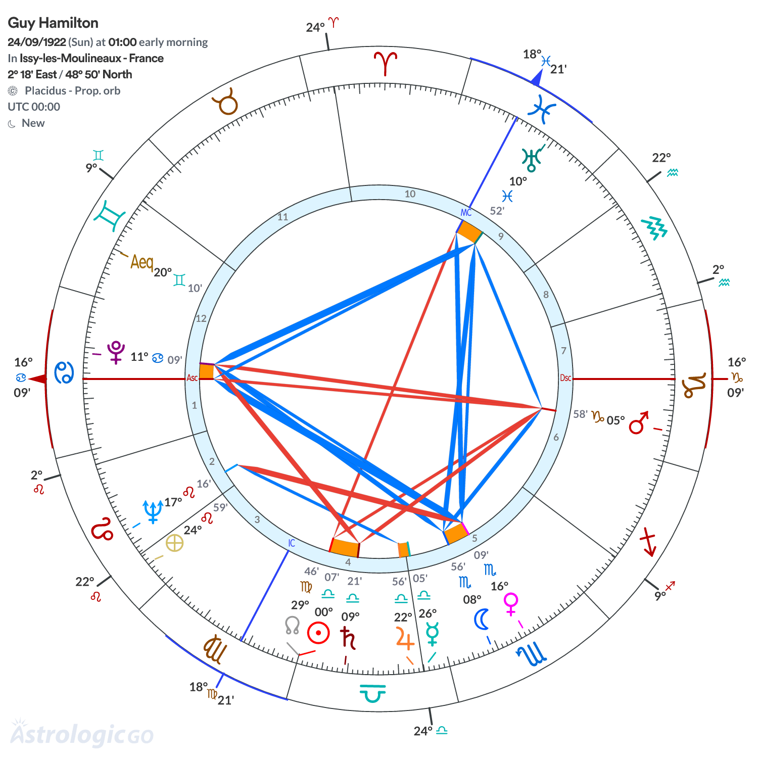 Mandala - Guy Hamilton