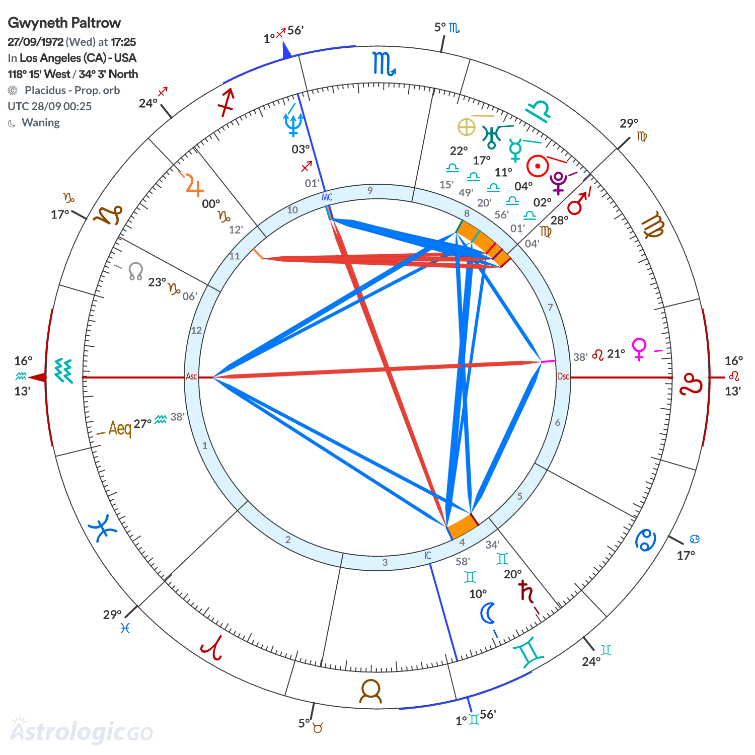 Mandala - Gwyneth Paltrow