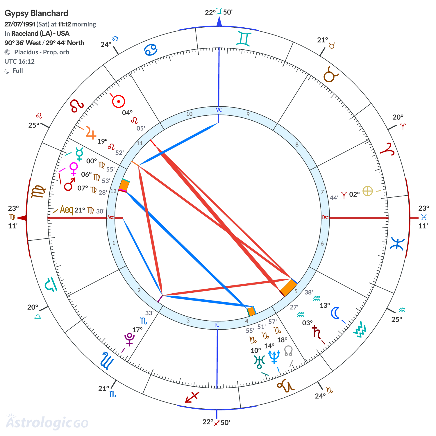 Mandala - Gypsy Blanchard