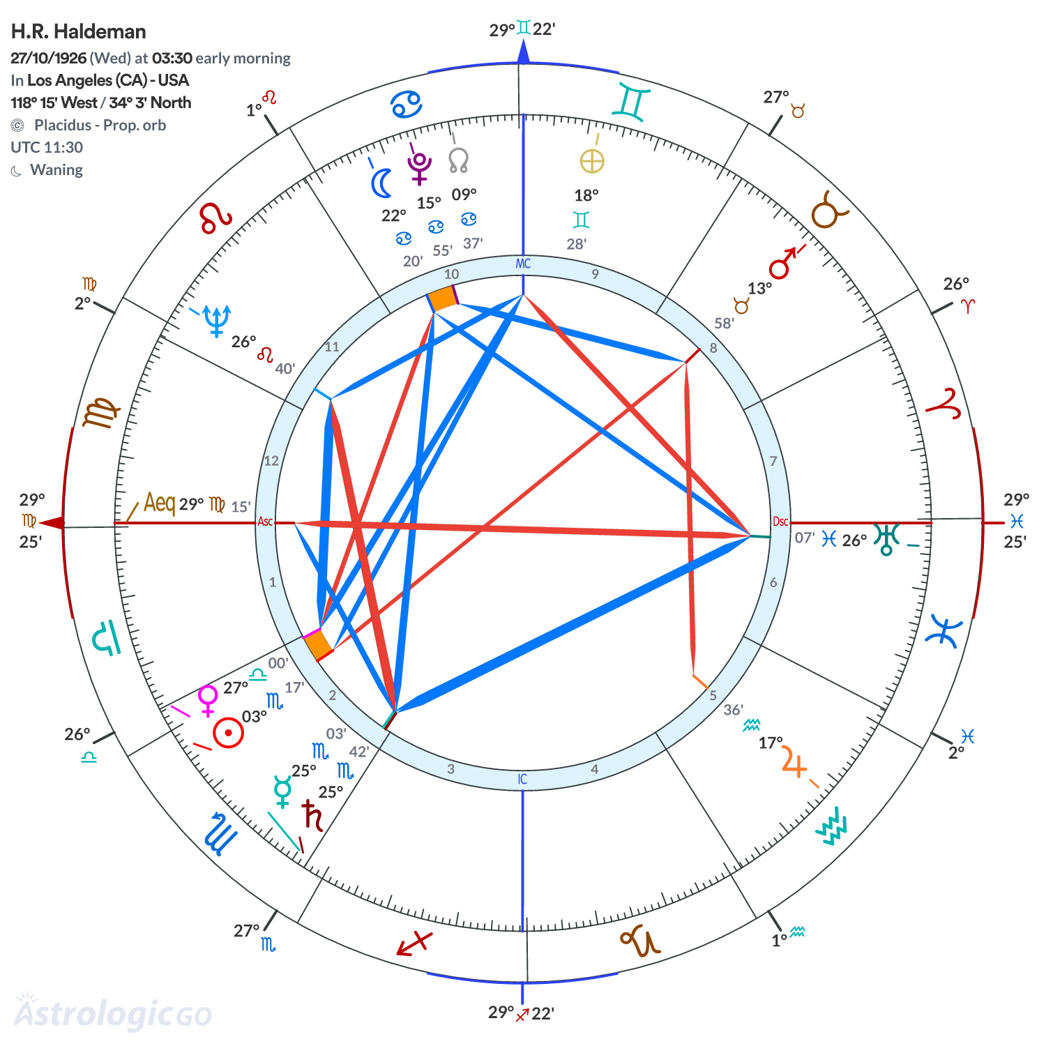 Mandala - H.R. Haldeman