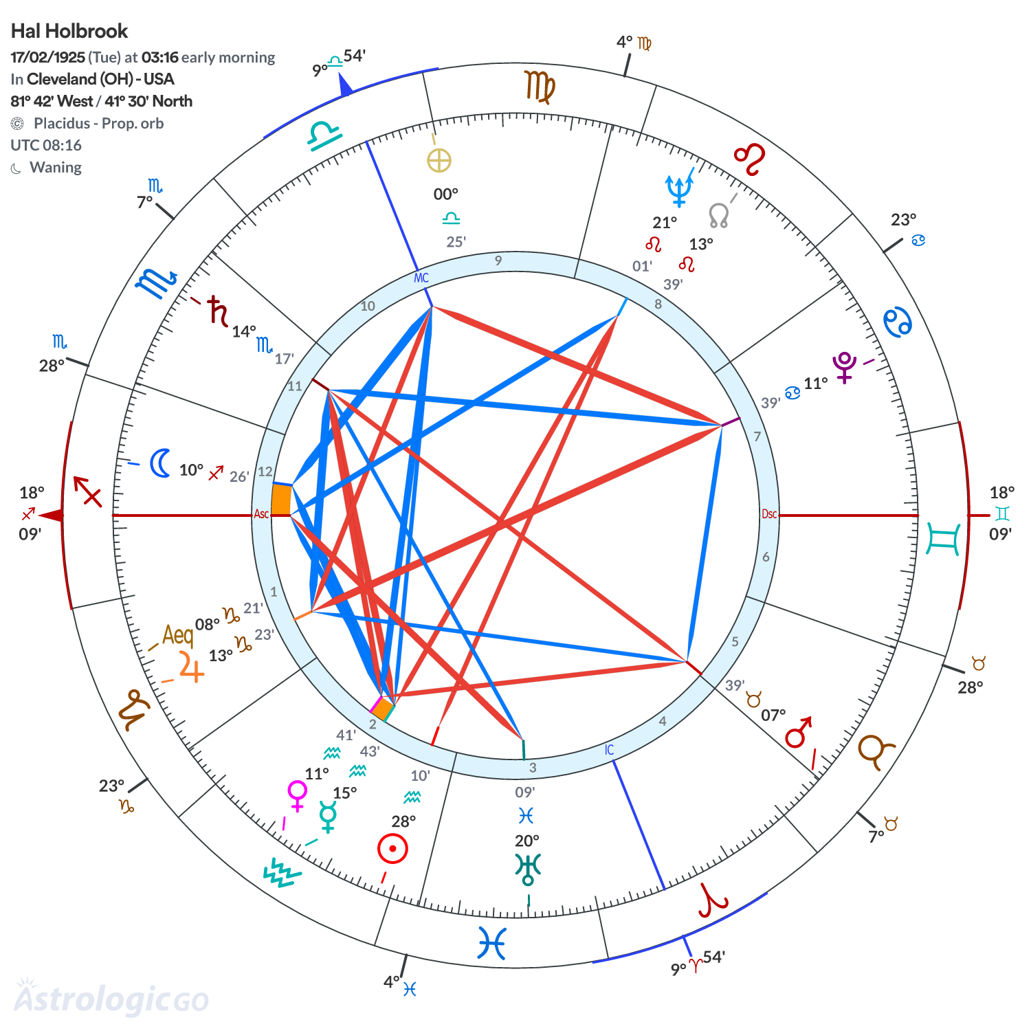 Mandala - Hal Holbrook