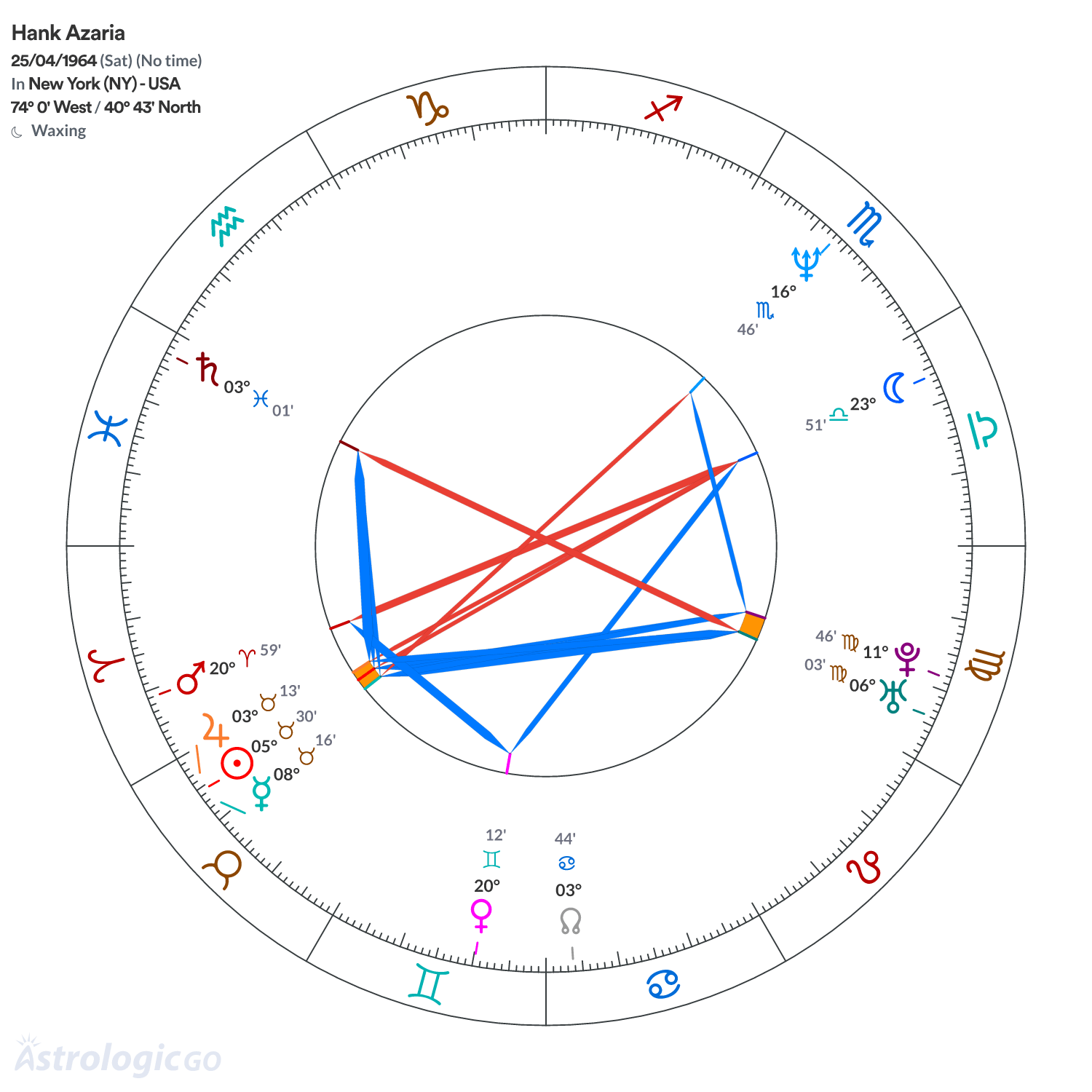 Mandala - Hank Azaria