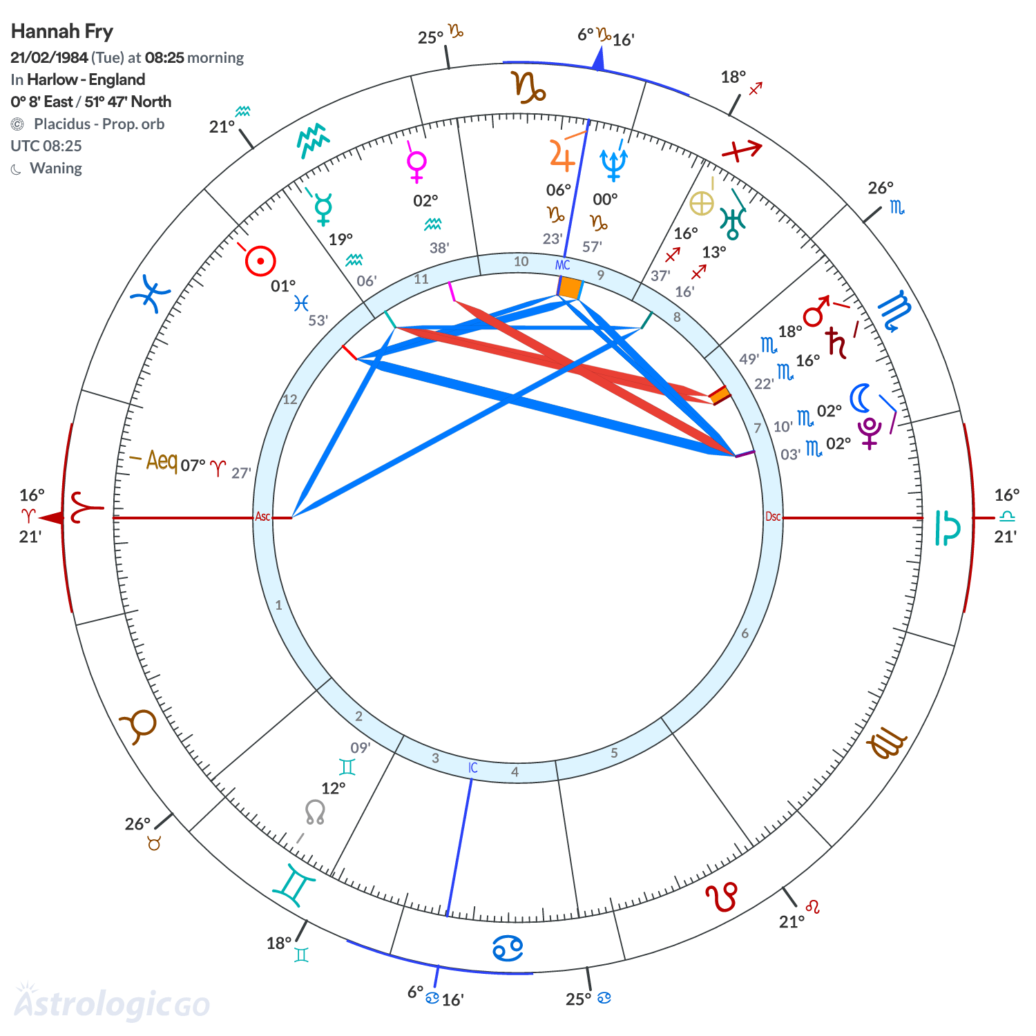 Mandala - Hannah Fry