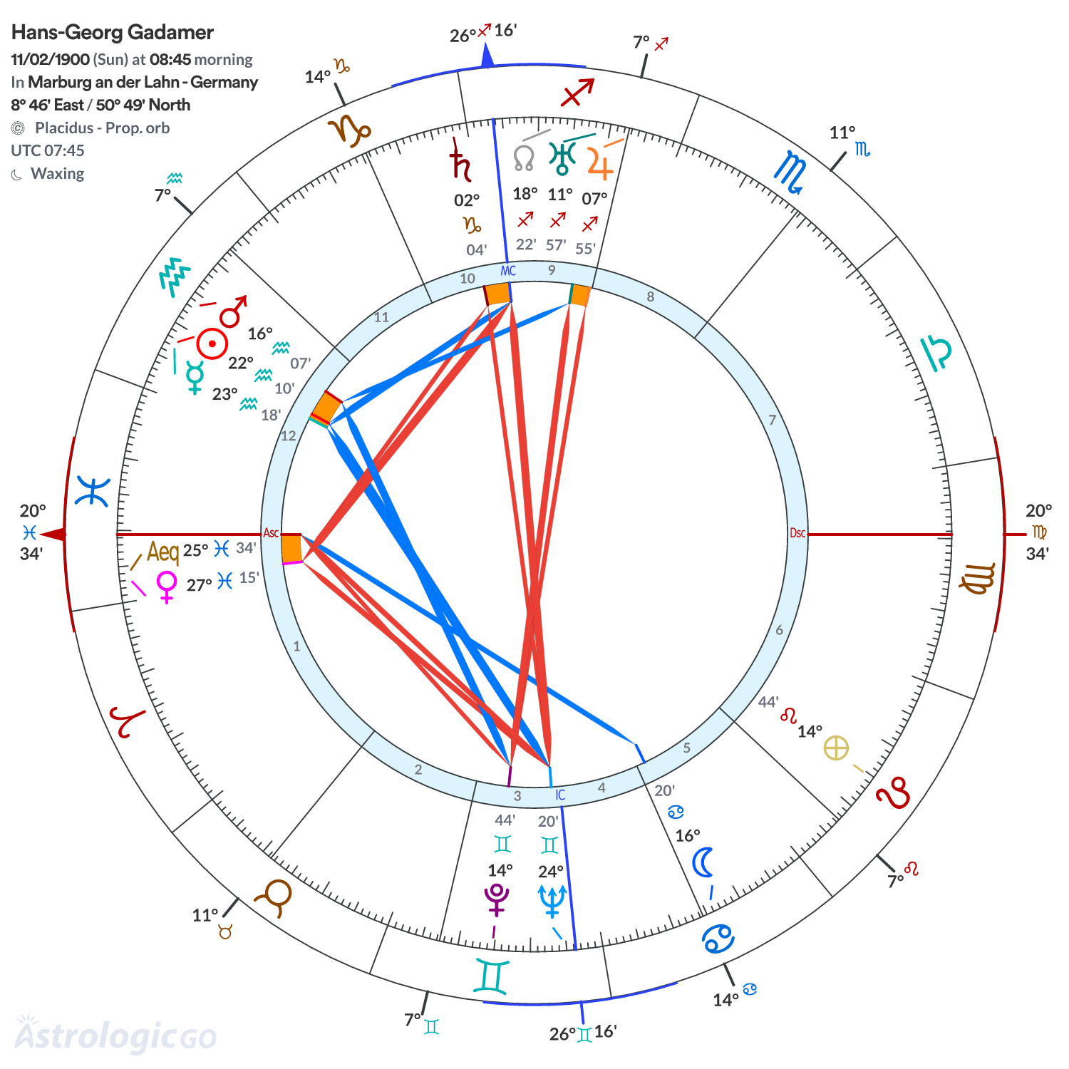 Mandala - Hans-Georg Gadamer