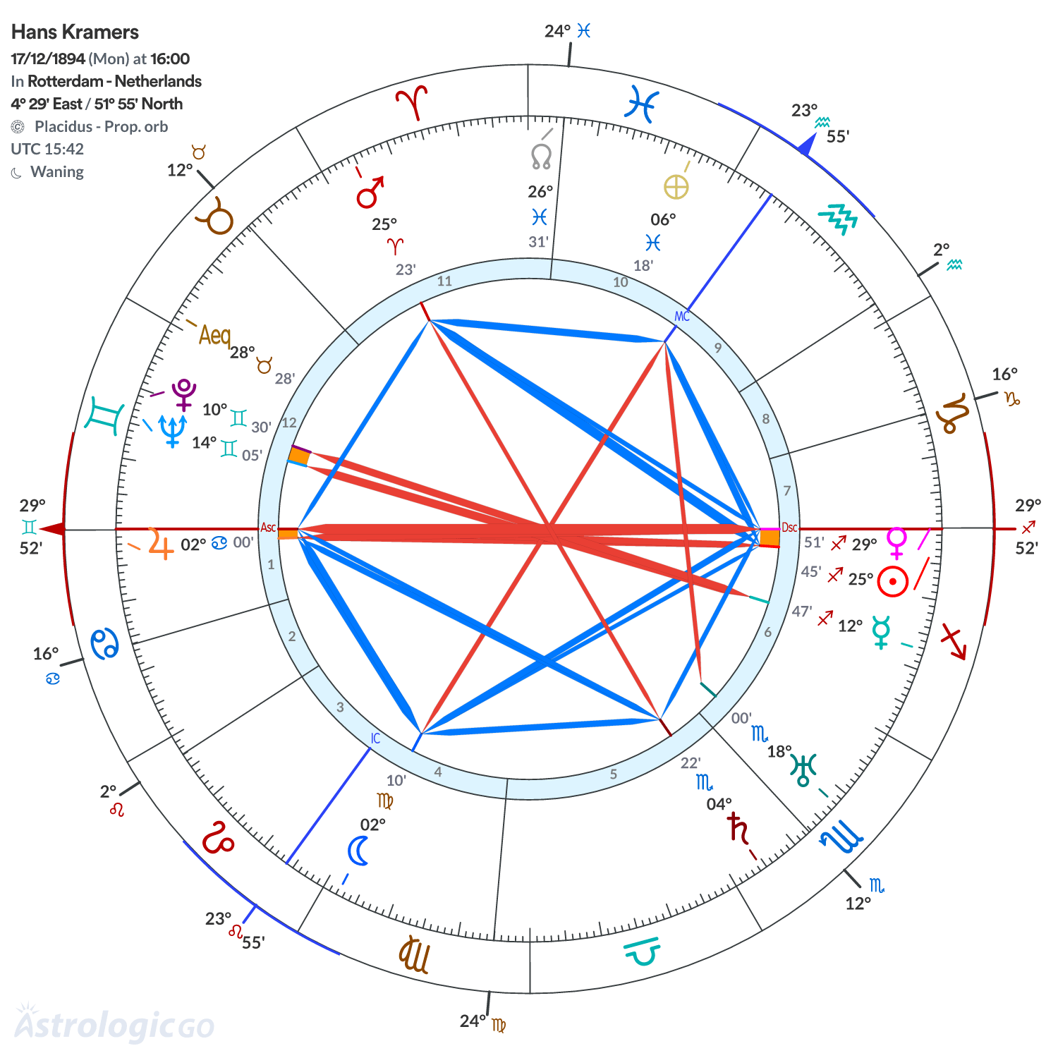 Mandala - Hans Kramers