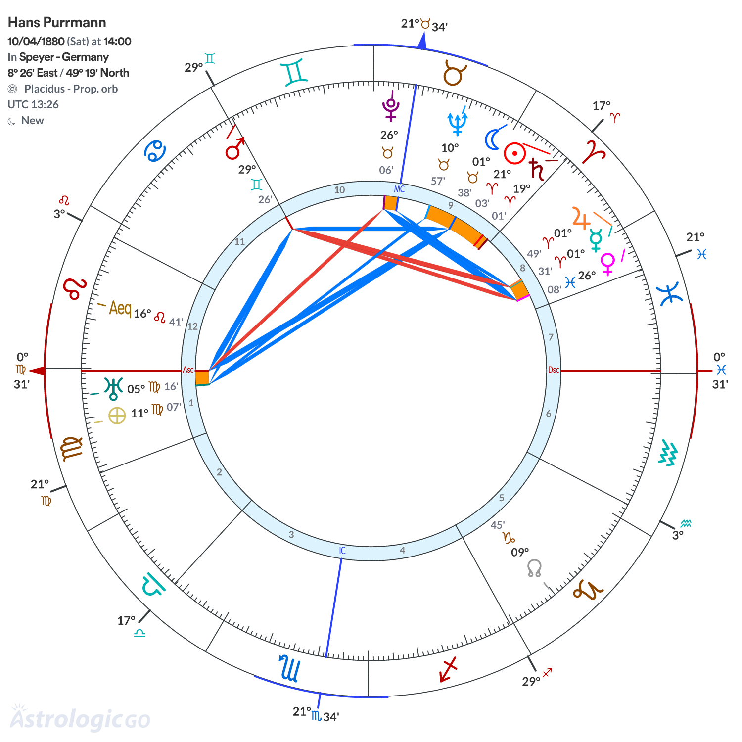 Mandala - Hans Purrmann