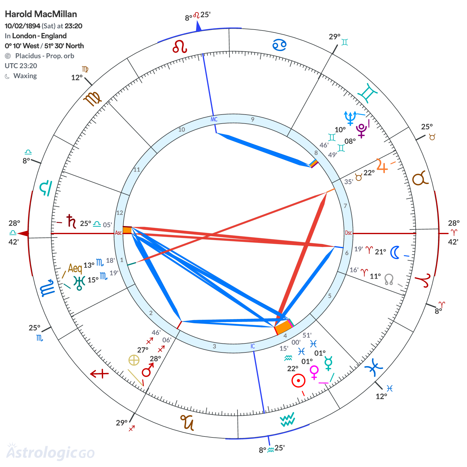 Mandala - Harold MacMillan
