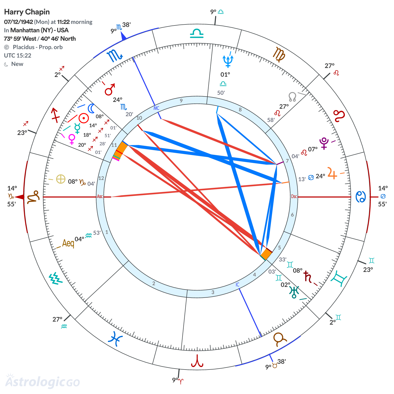 Mandala - Harry Chapin