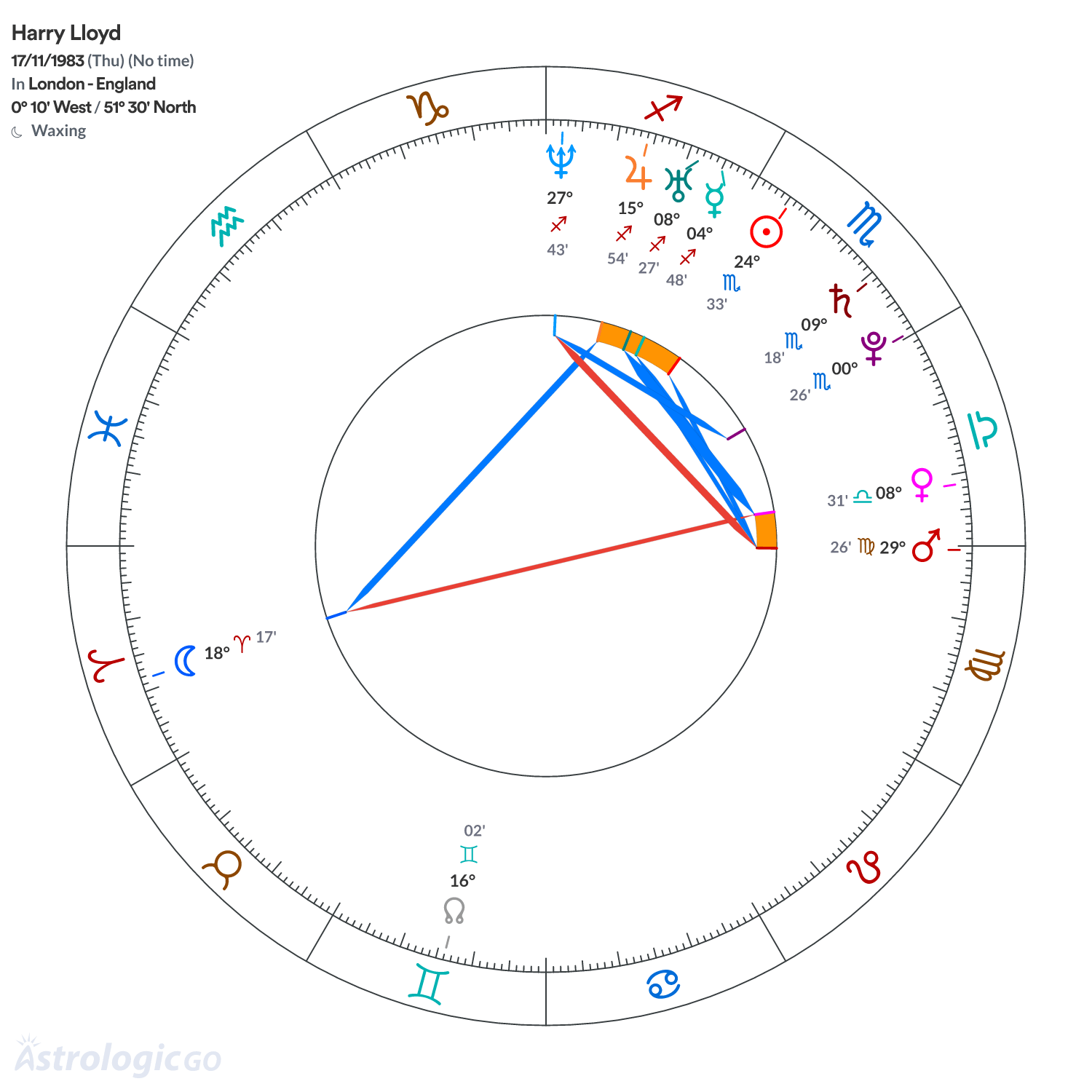 Mandala - Harry Lloyd