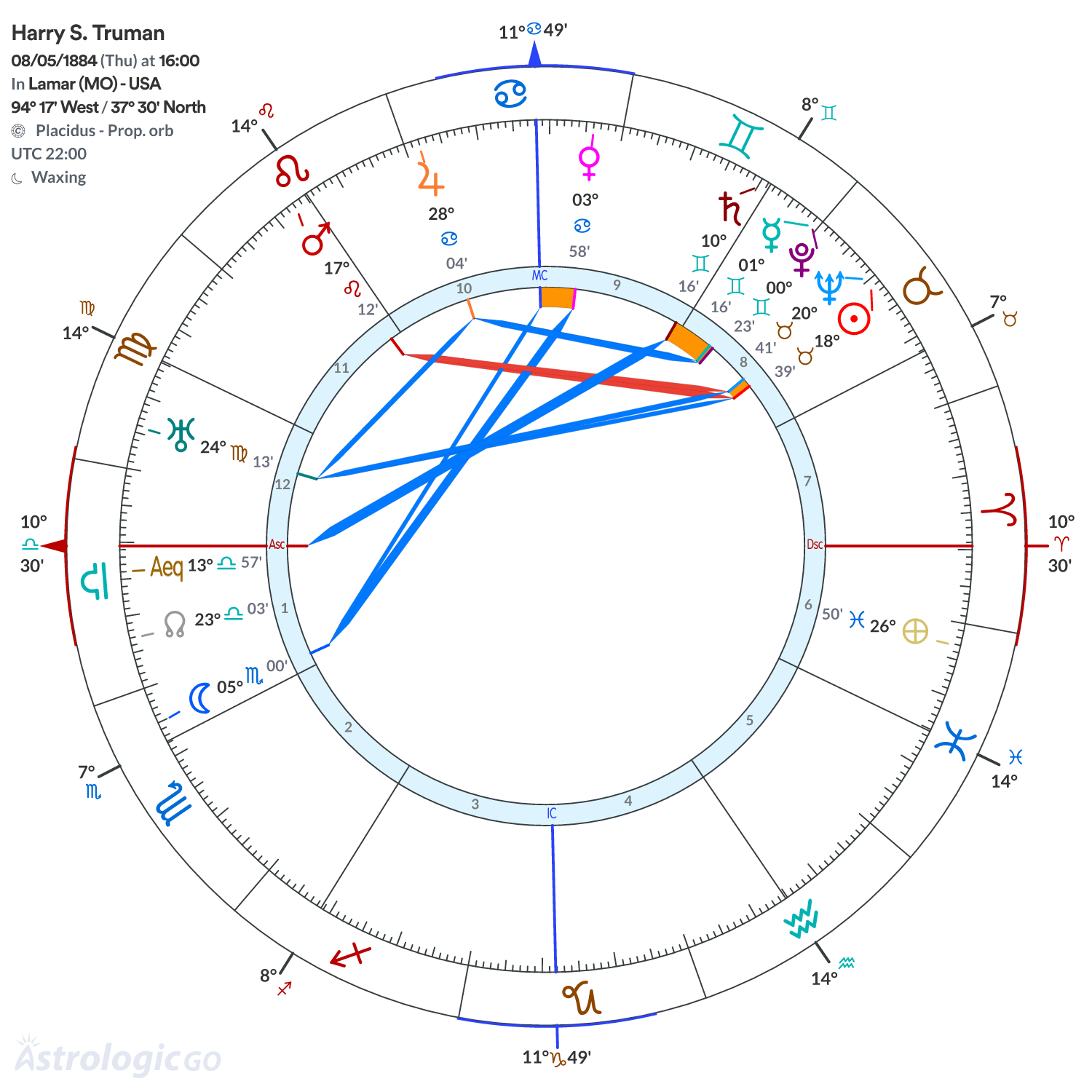 Mandala - Harry S. Truman