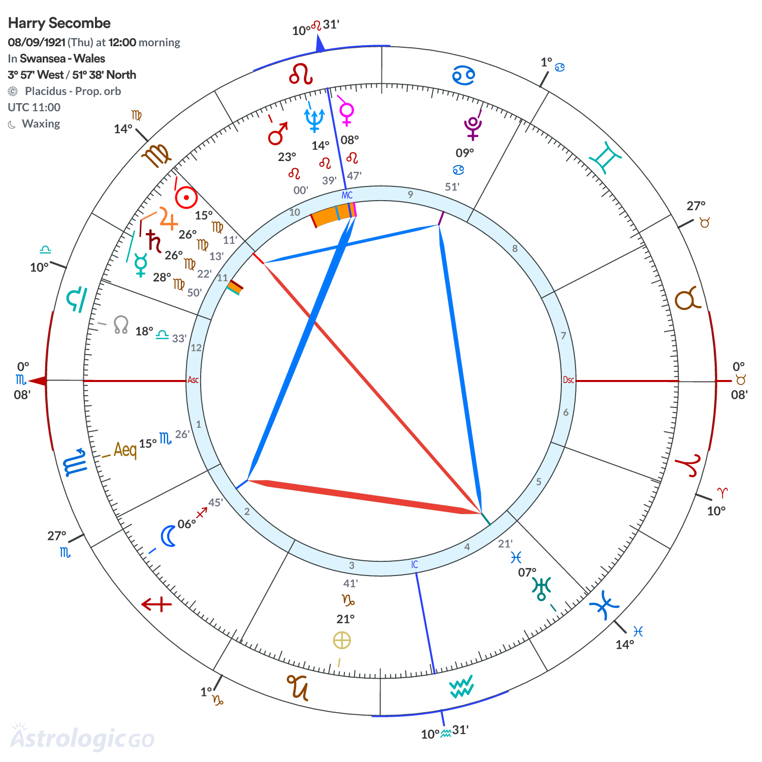 Mandala - Harry Secombe