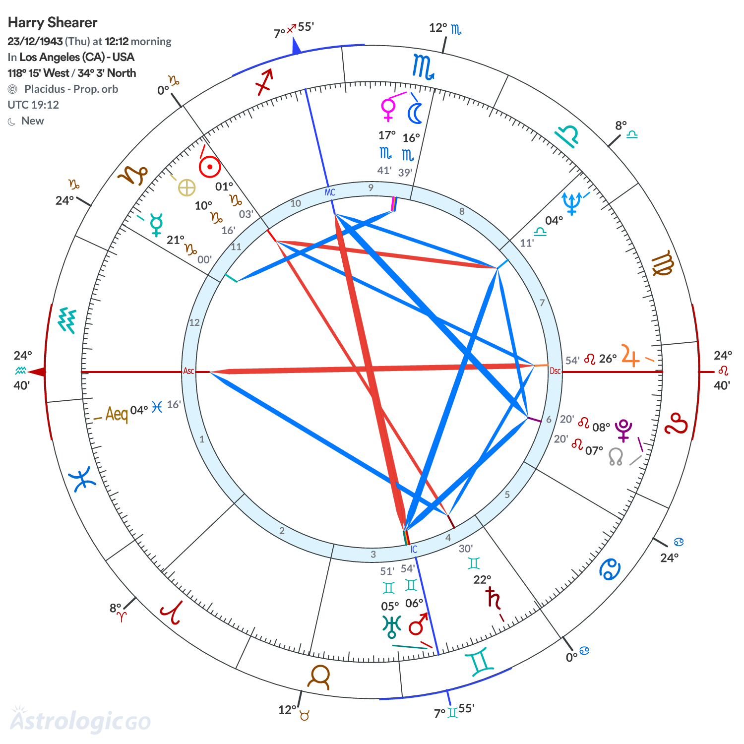Mandala - Harry Shearer