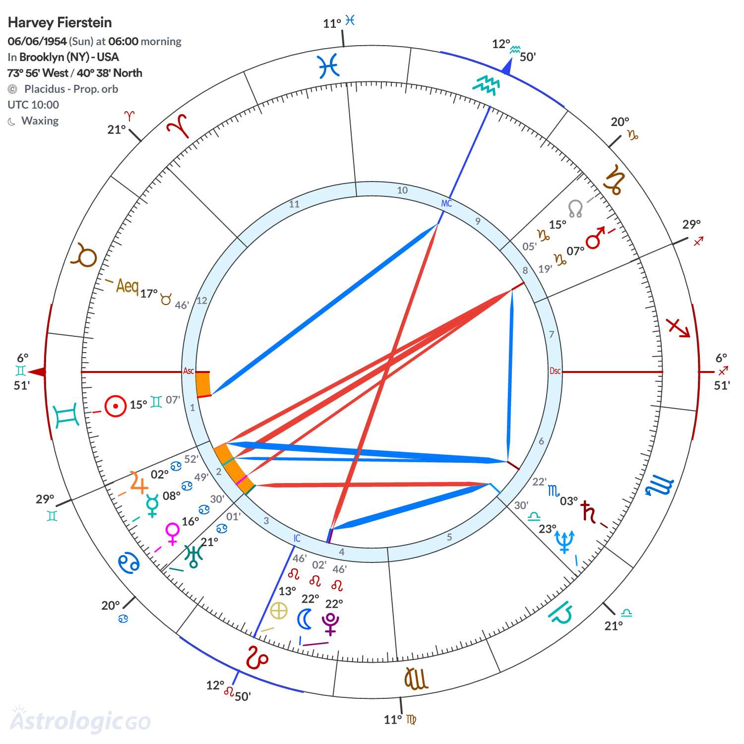 Mandala - Harvey Fierstein