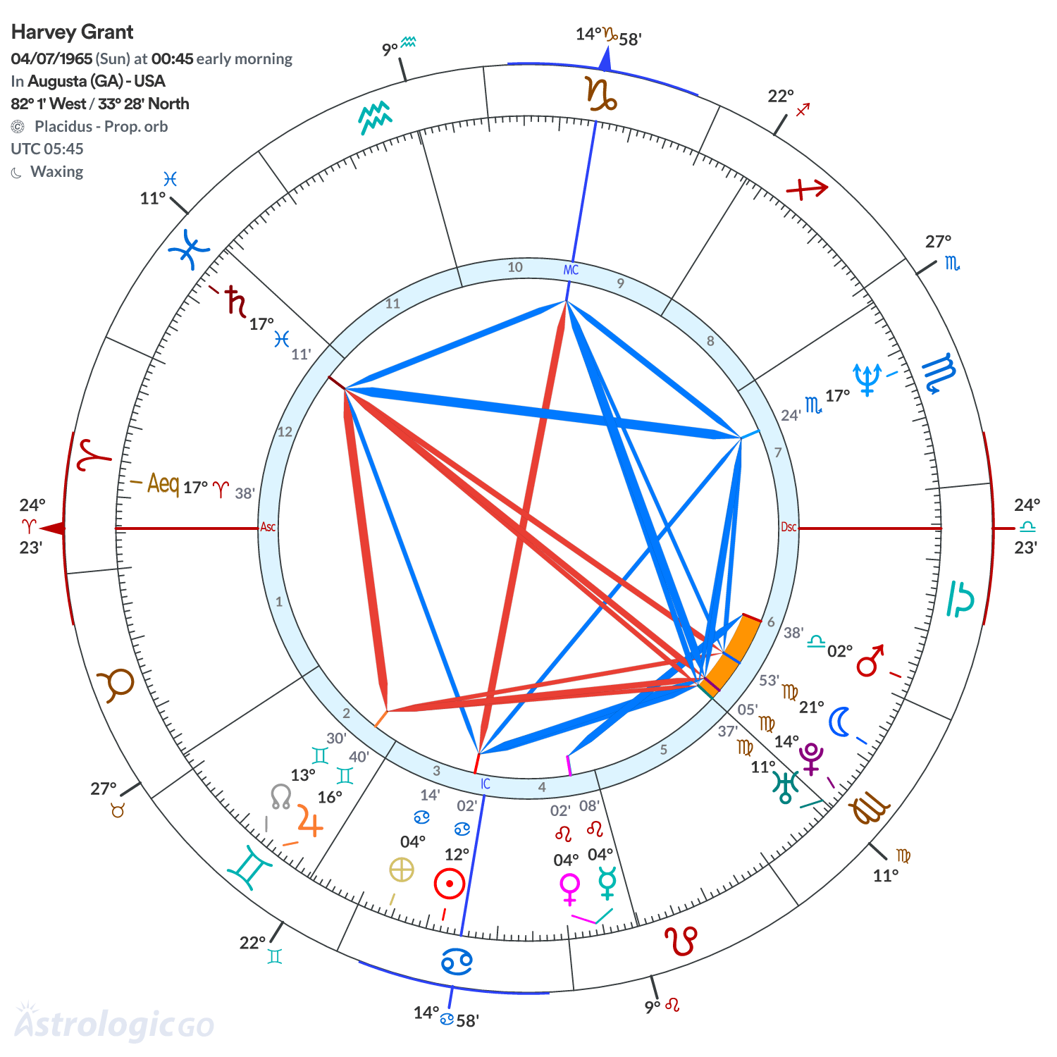 Mandala - Harvey Grant