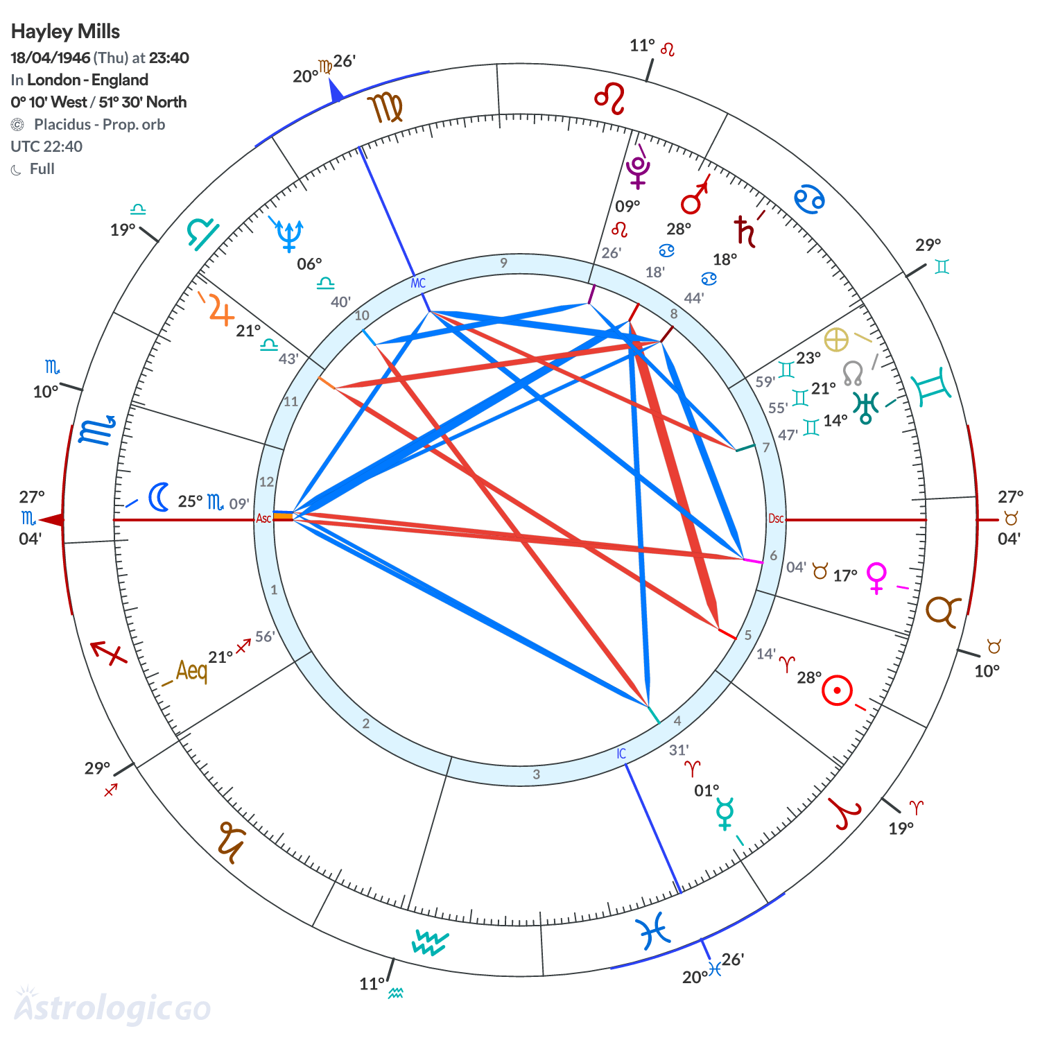 Mandala - Hayley Mills