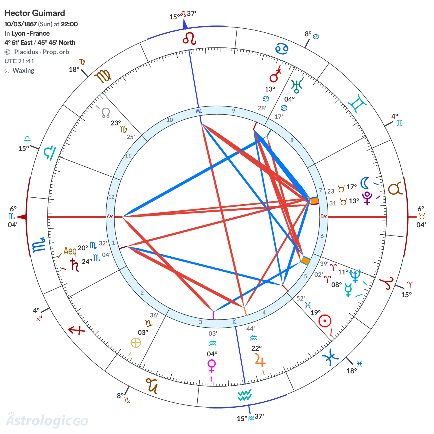 Mandala - Hector Guimard