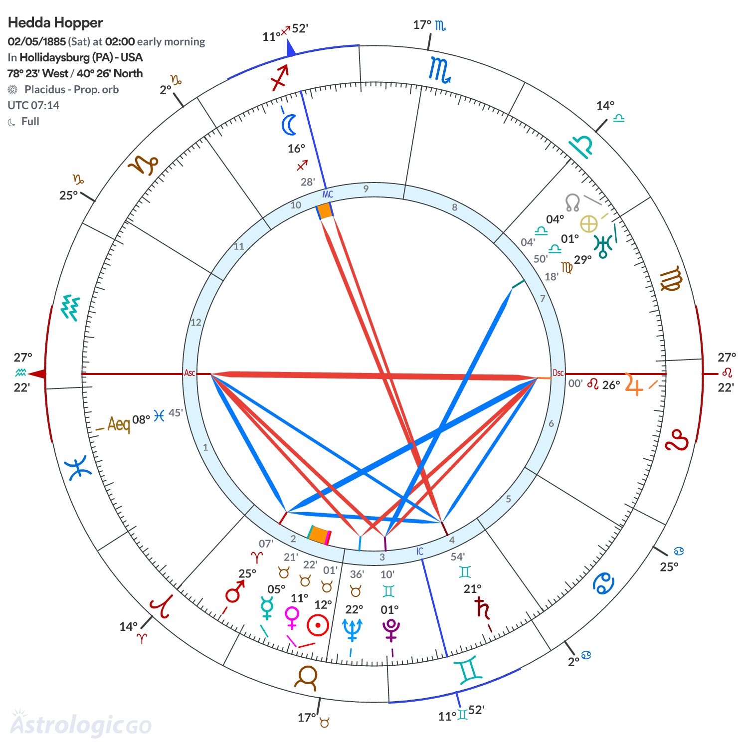 Mandala - Hedda Hopper