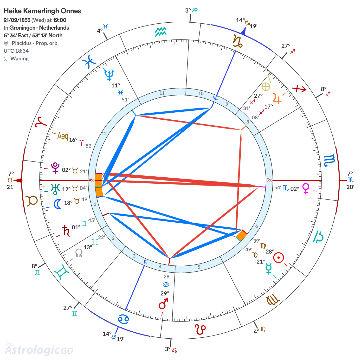 Mandala - Heike Kamerlingh Onnes