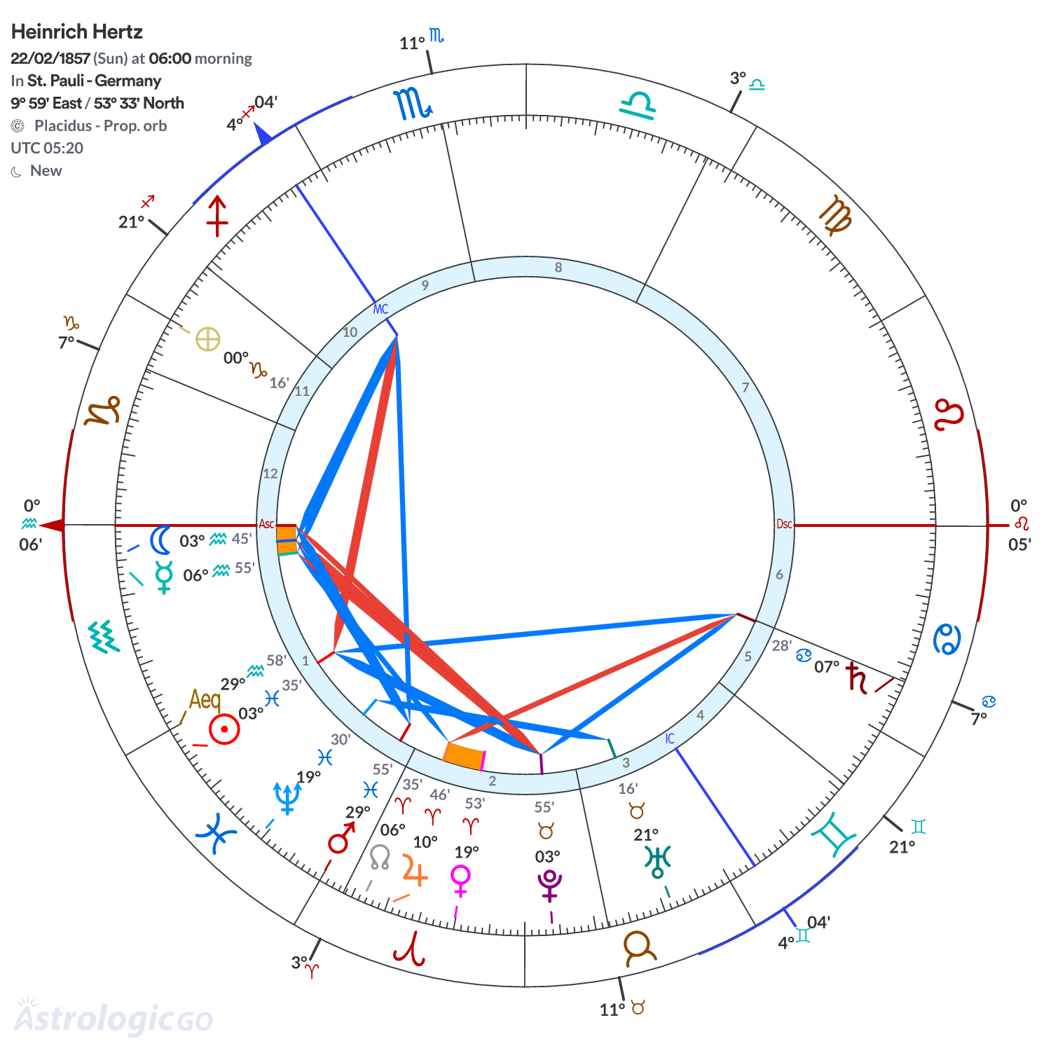 Mandala - Heinrich Hertz