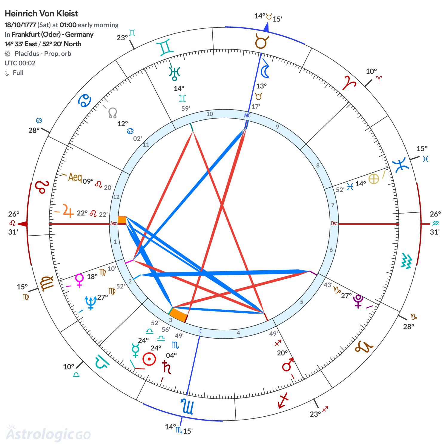 Mandala - Heinrich Von Kleist