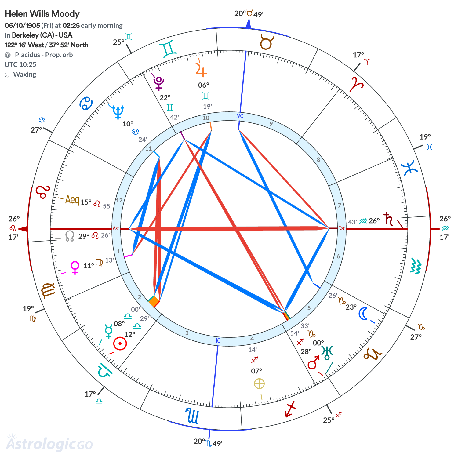 Mandala - Helen Wills Moody