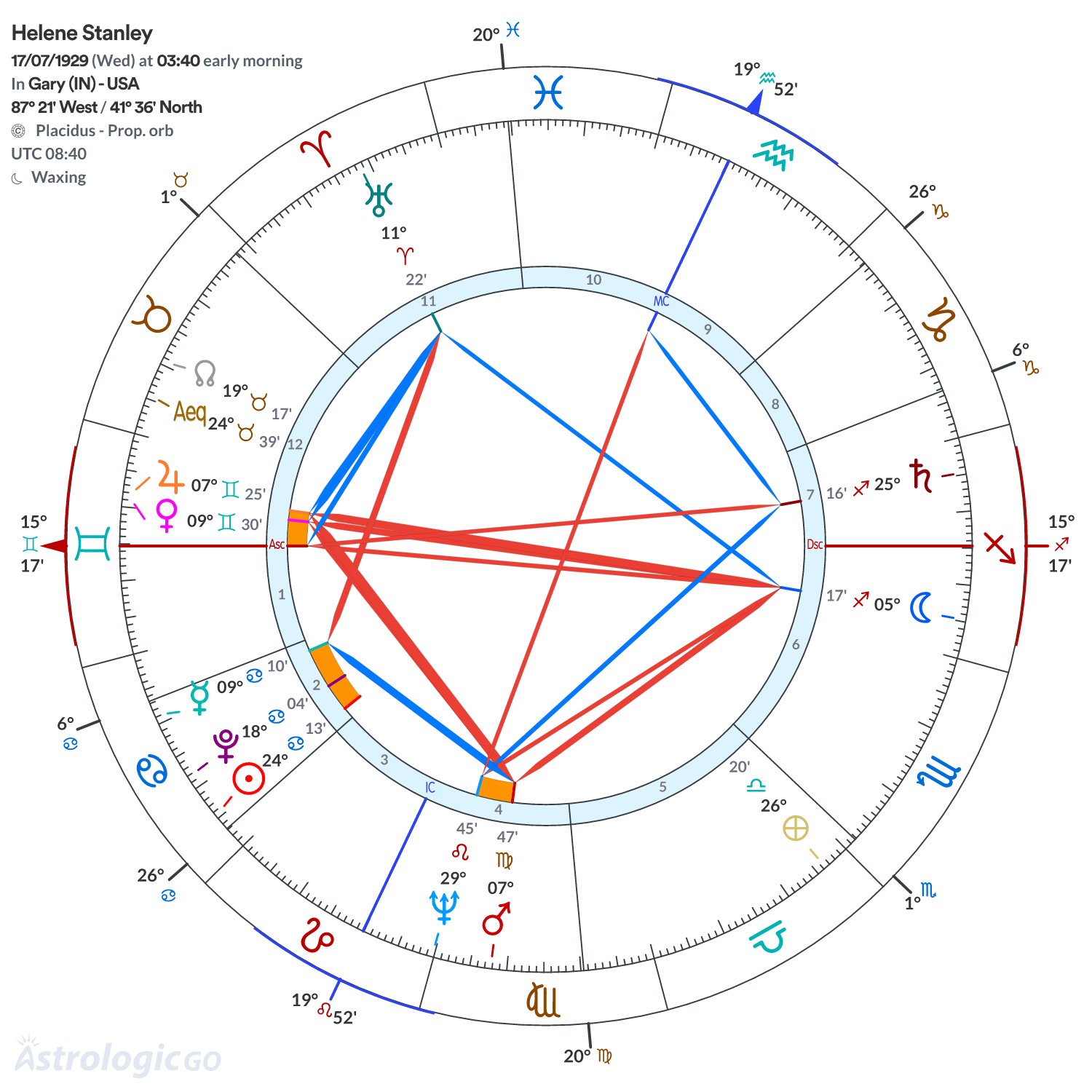 Mandala - Helene Stanley