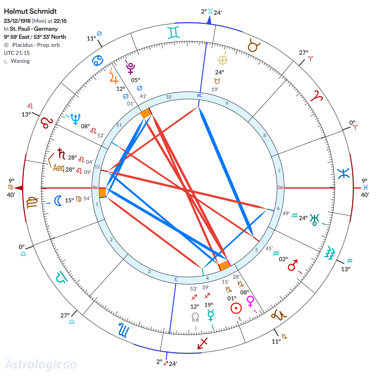 Mandala - Helmut Schmidt