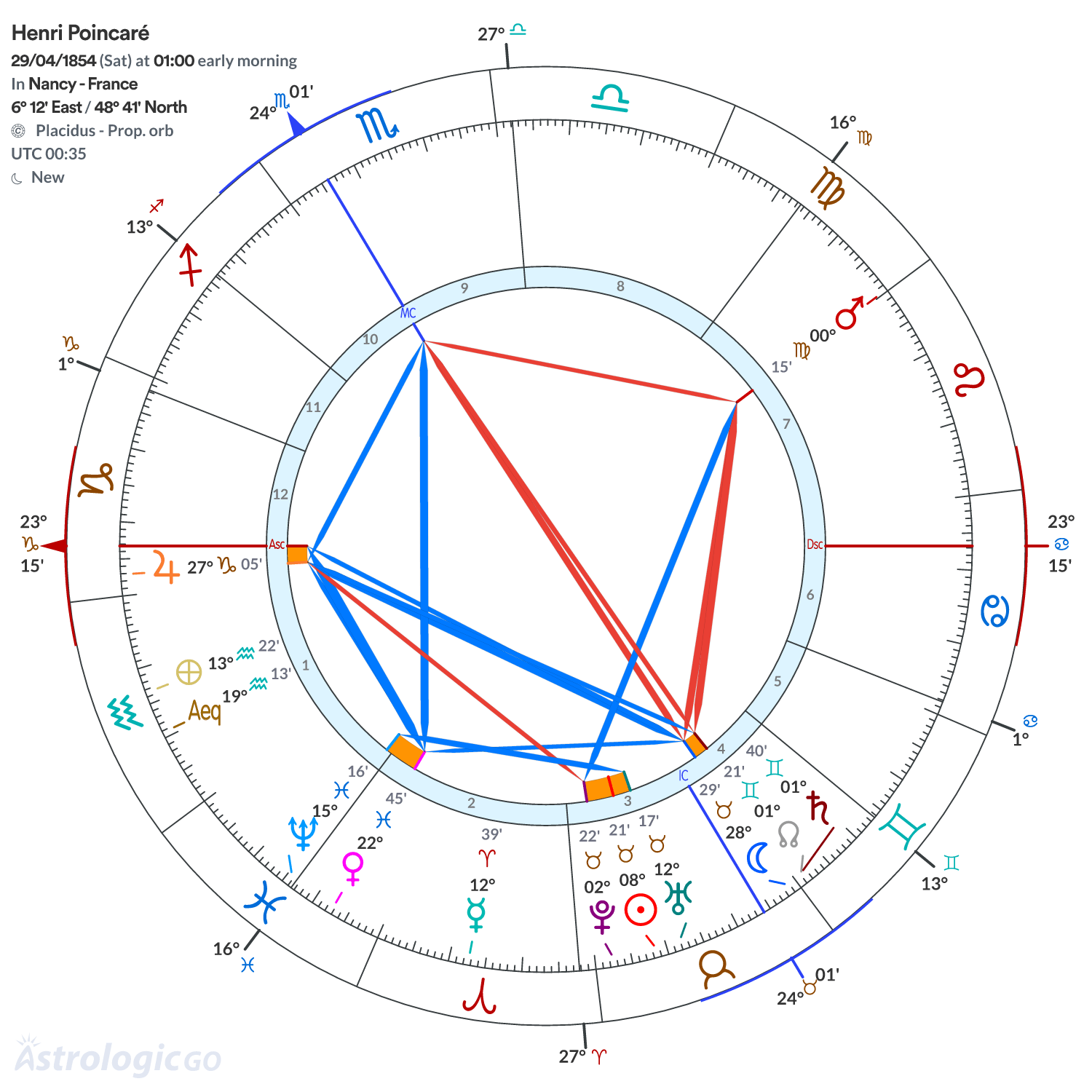 Mandala - Henri Poincaré