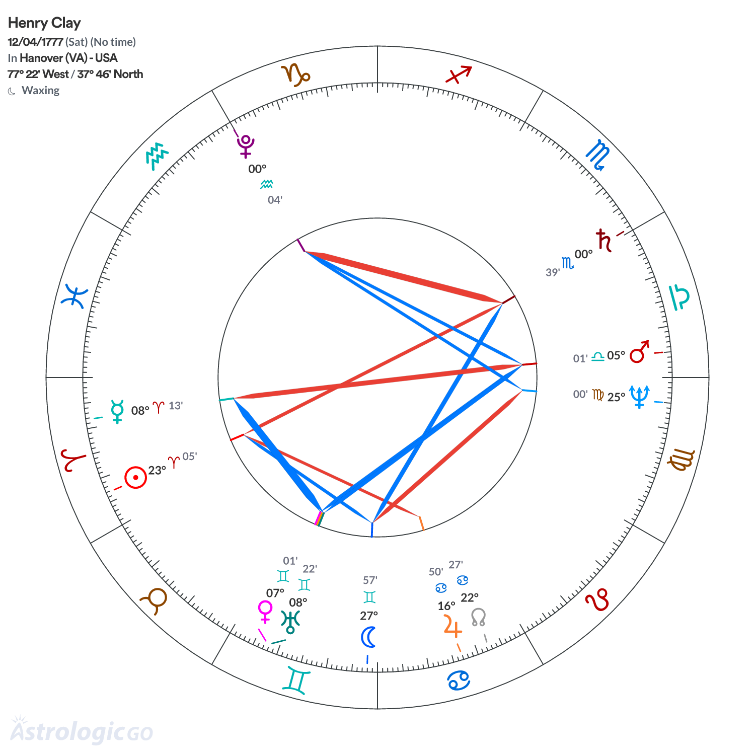 Mandala - Henry Clay