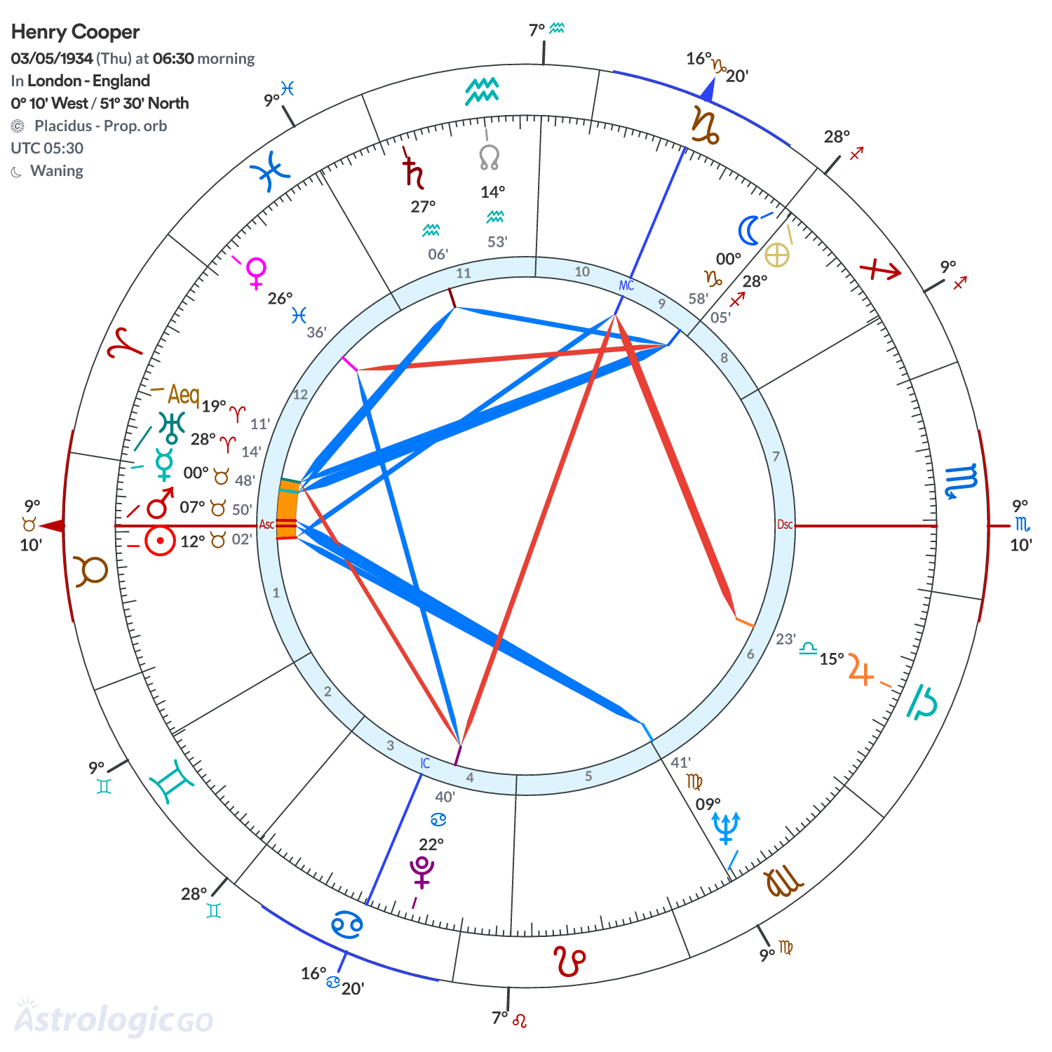 Mandala - Henry Cooper