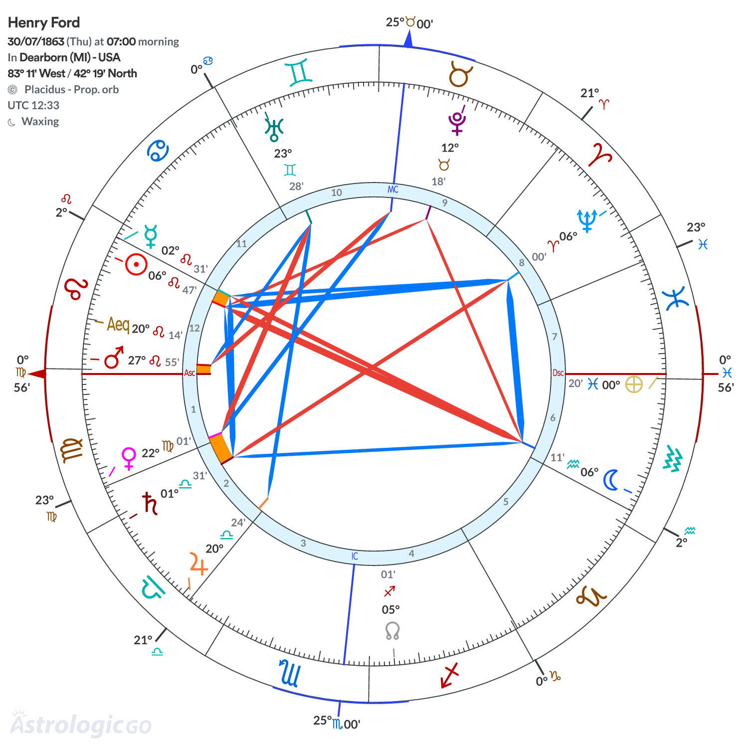 Mandala - Henry Ford
