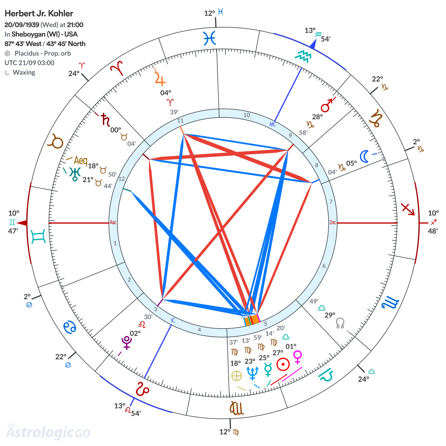 Mandala - Herbert Jr. Kohler