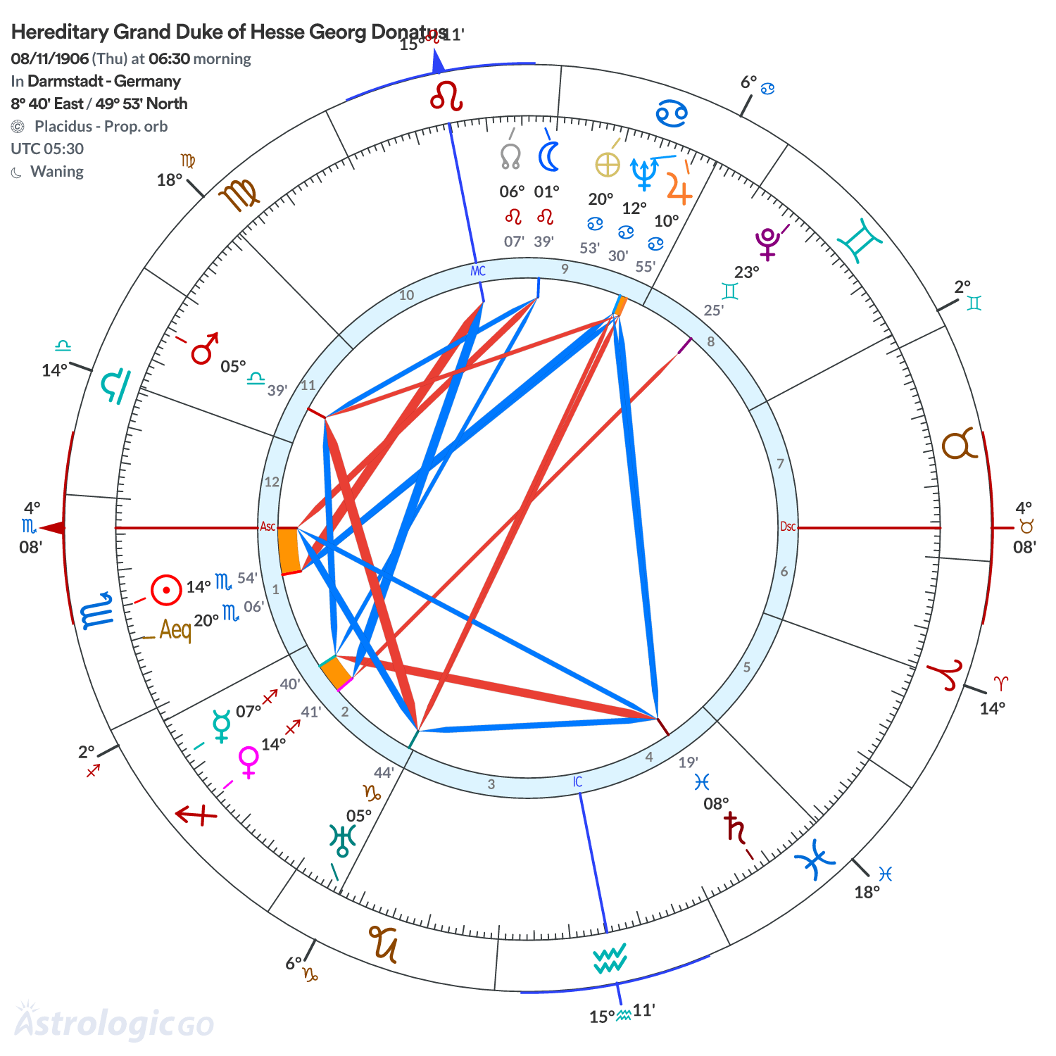 Mandala - Hereditary Grand Duke of Hesse Georg Donatus