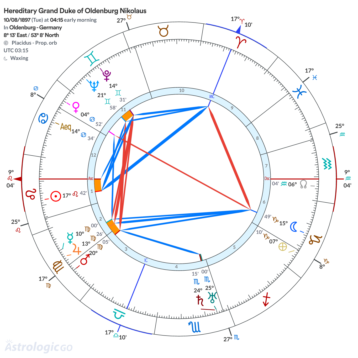 Mandala - Hereditary Grand Duke of Oldenburg Nikolaus