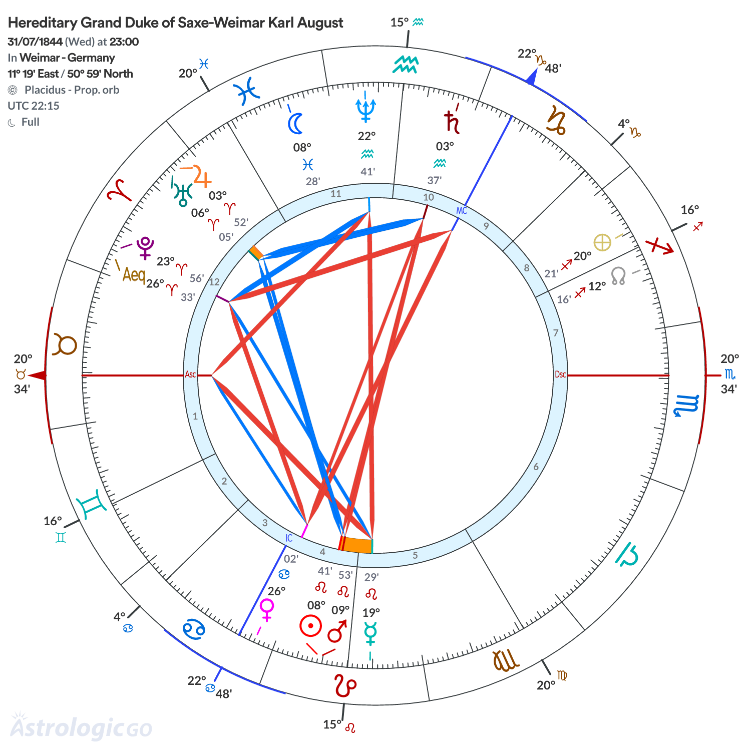 Mandala - Hereditary Grand Duke of Saxe-Weimar Karl August