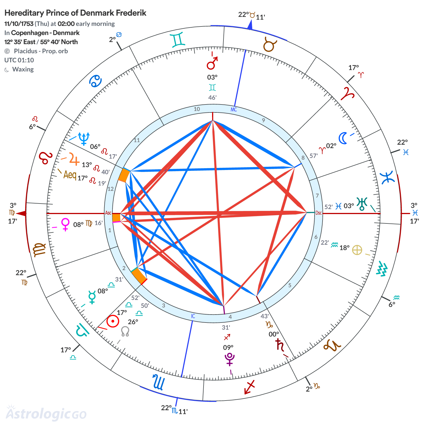 Mandala - Hereditary Prince of Denmark Frederik