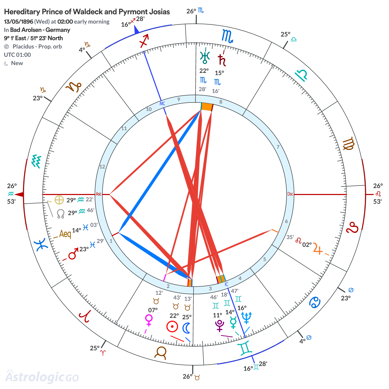Mandala - Hereditary Prince of Waldeck and Pyrmont Josias