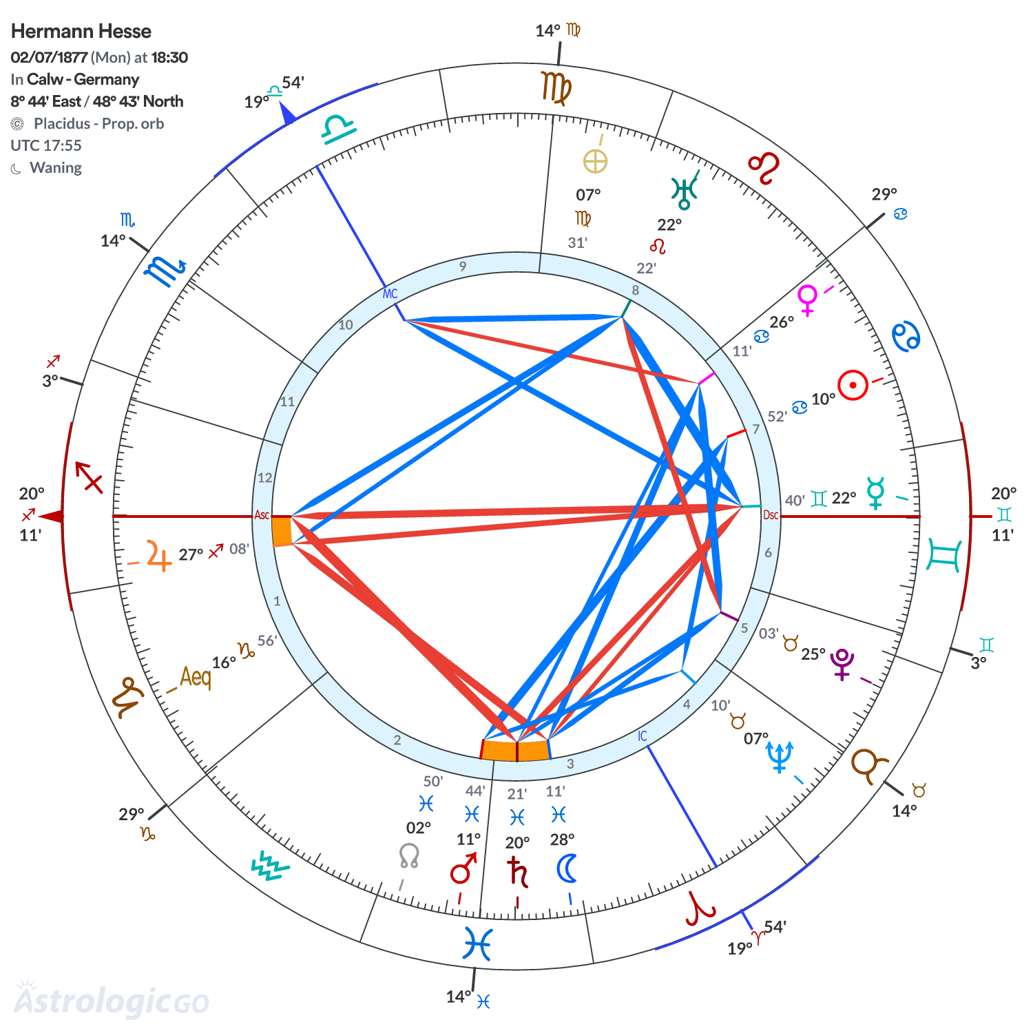 Mandala - Hermann Hesse