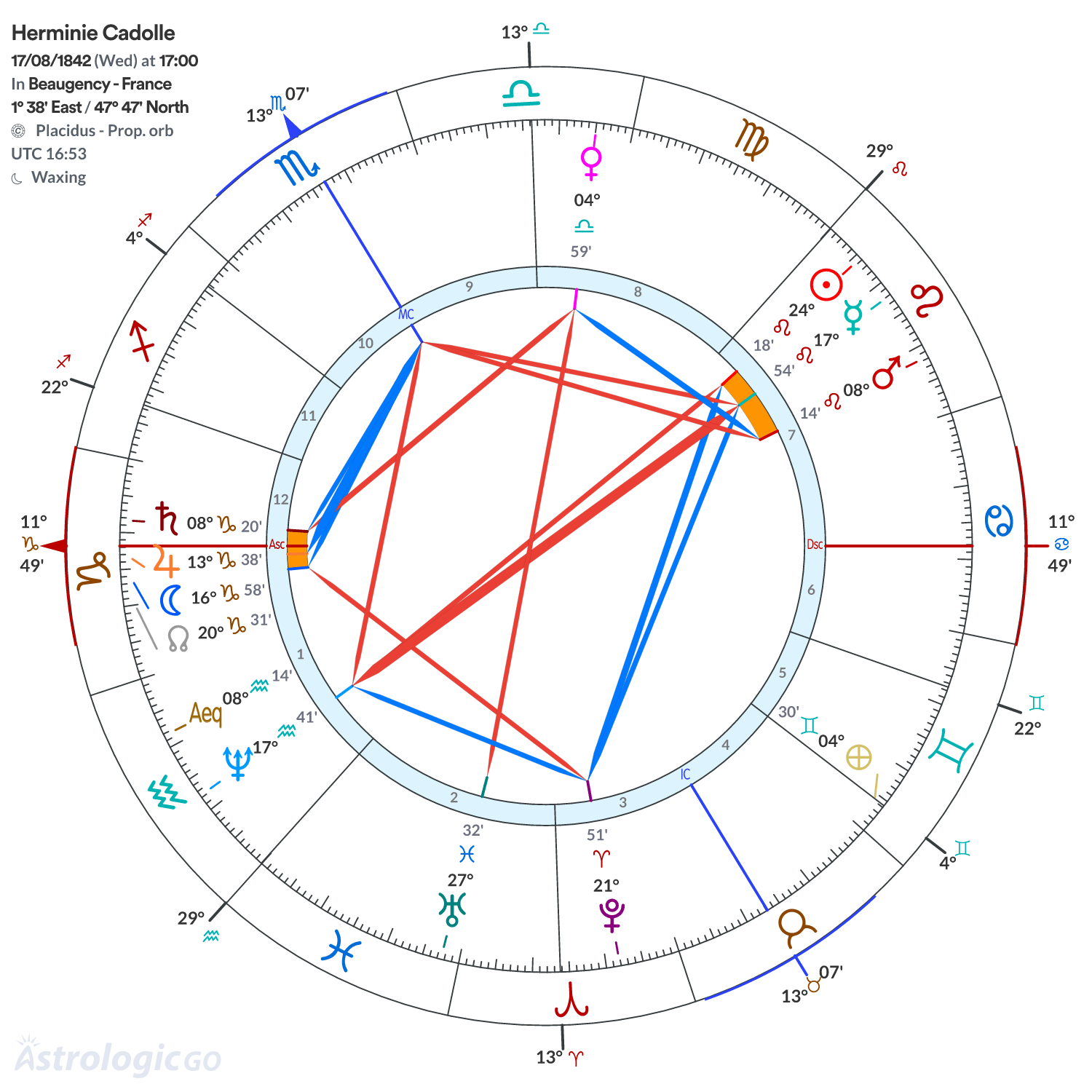 Mandala - Herminie Cadolle
