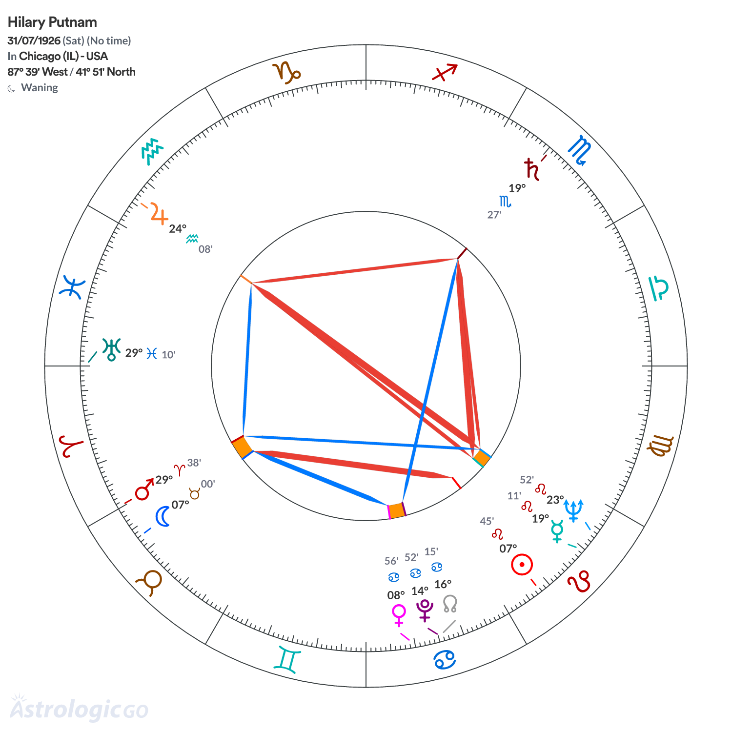 Mandala - Hilary Putnam