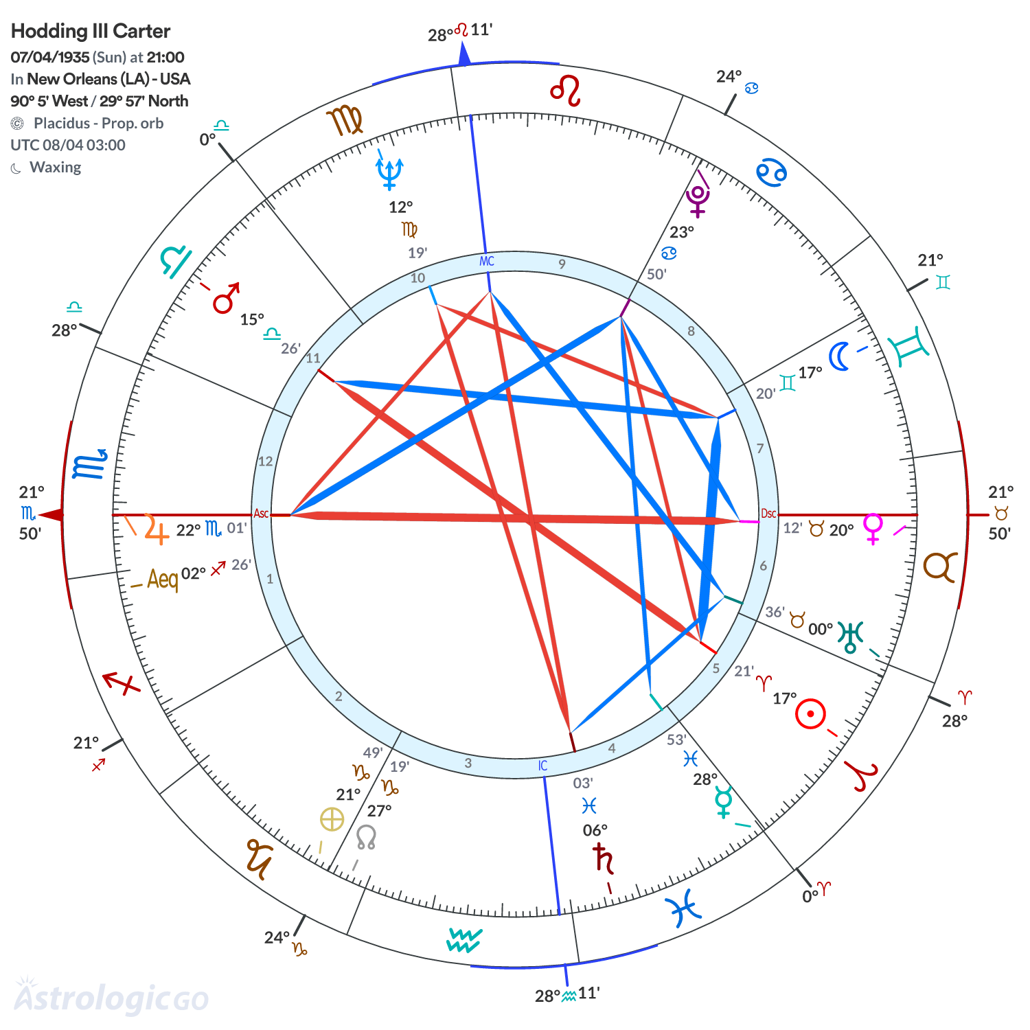 Mandala - Hodding III Carter