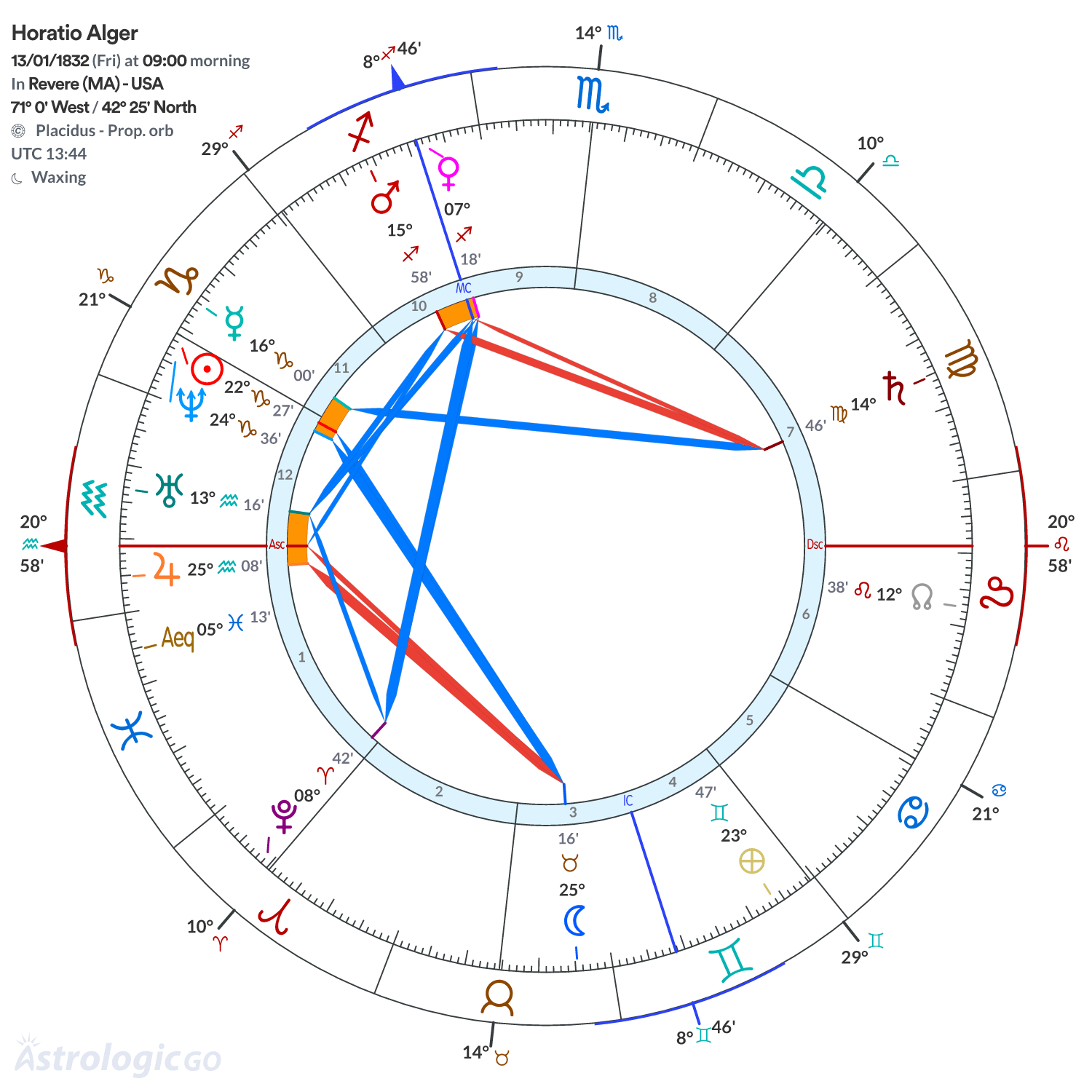 Mandala - Horatio Alger