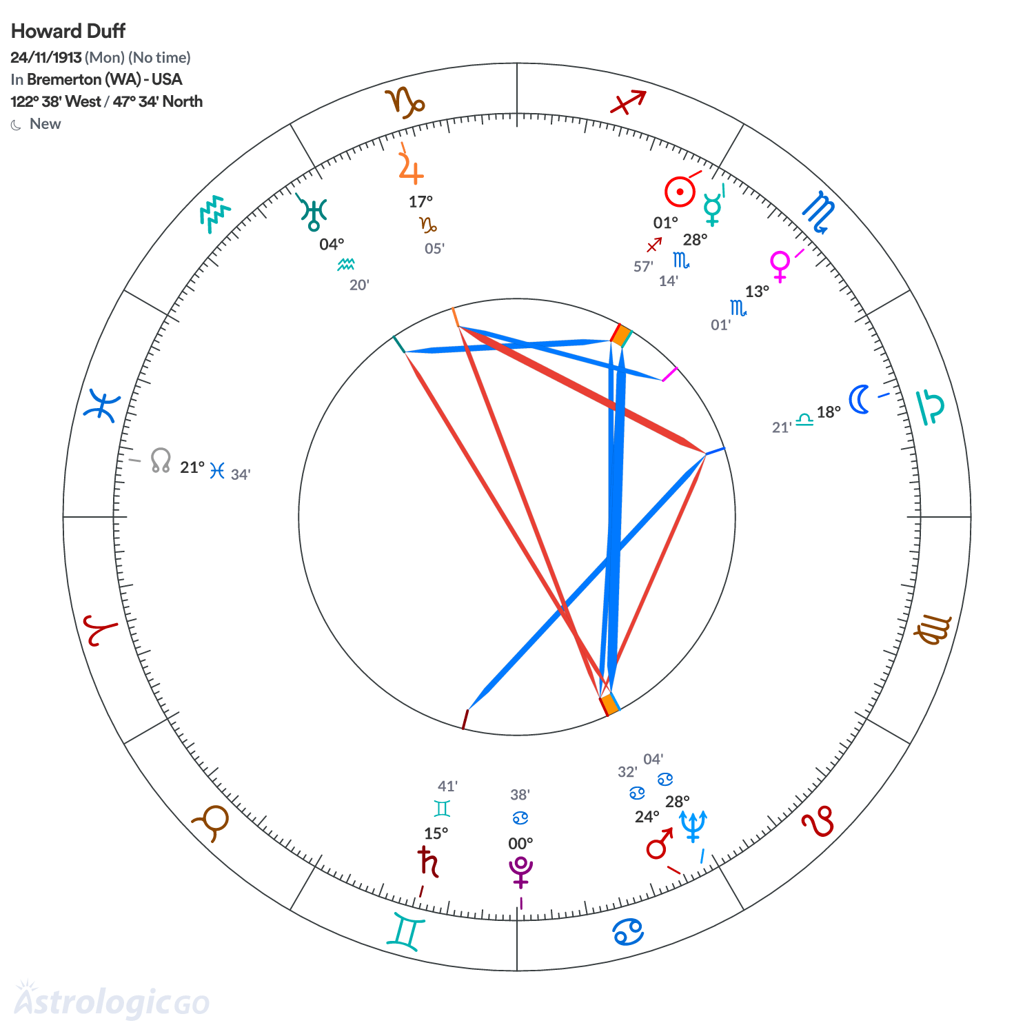 Mandala - Howard Duff