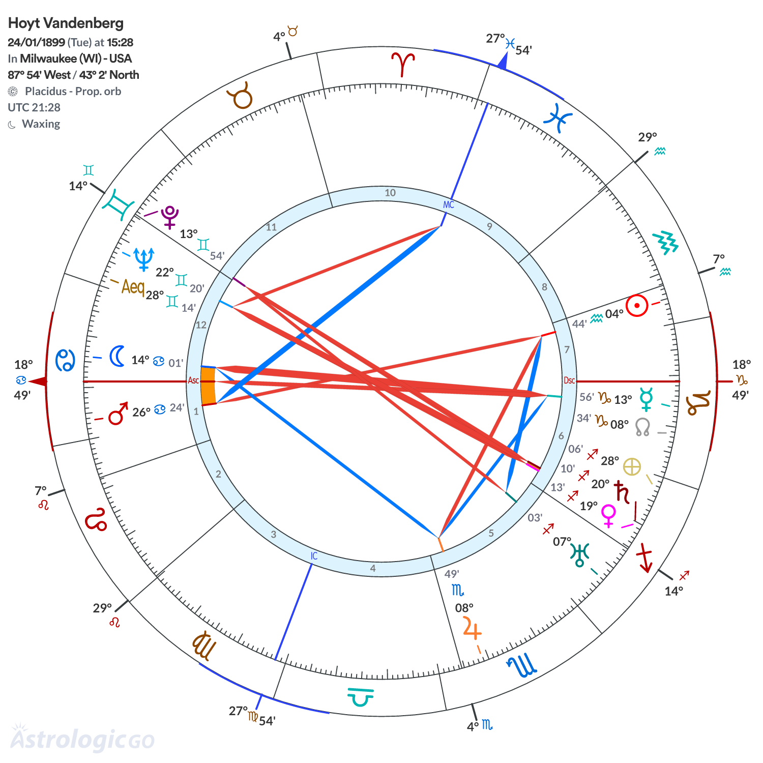Mandala - Hoyt Vandenberg