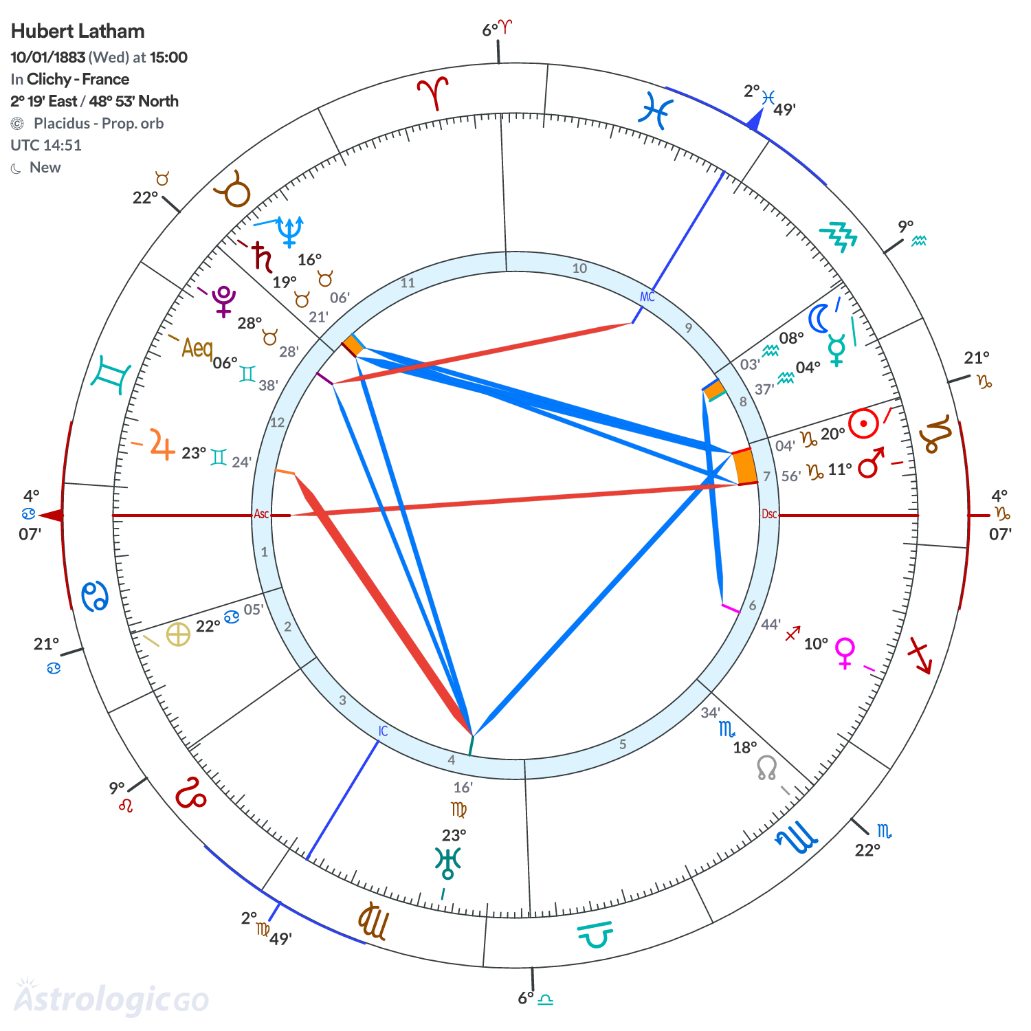 Mandala - Hubert Latham