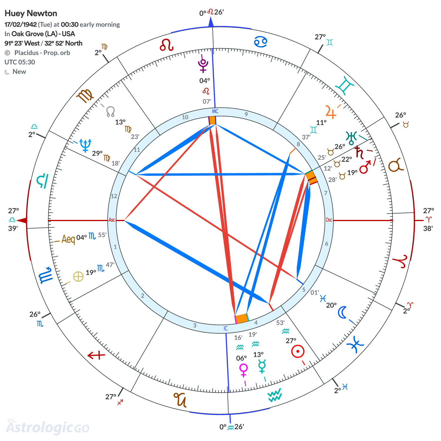 Mandala - Huey Newton
