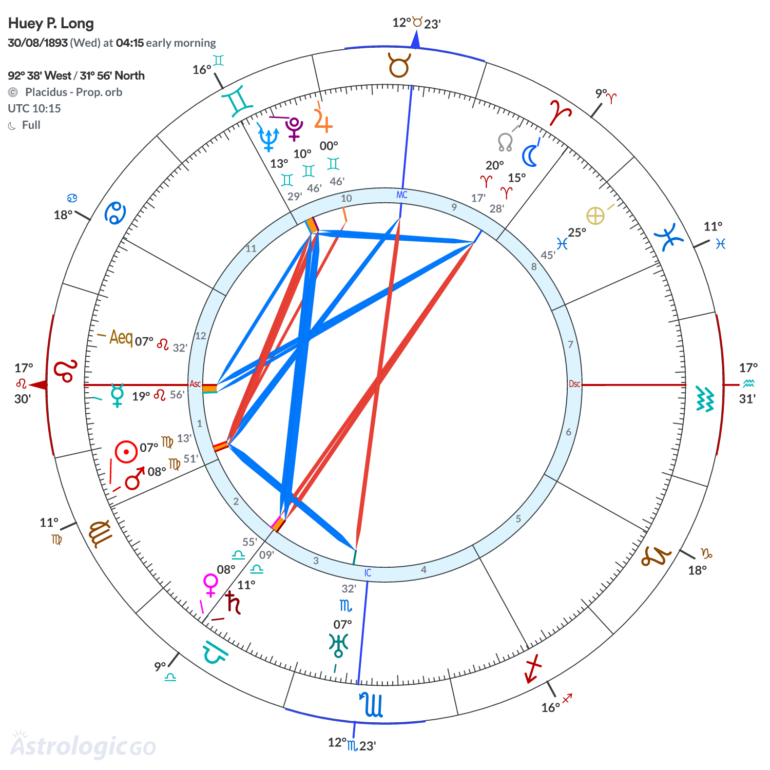 Mandala - Huey P. Long